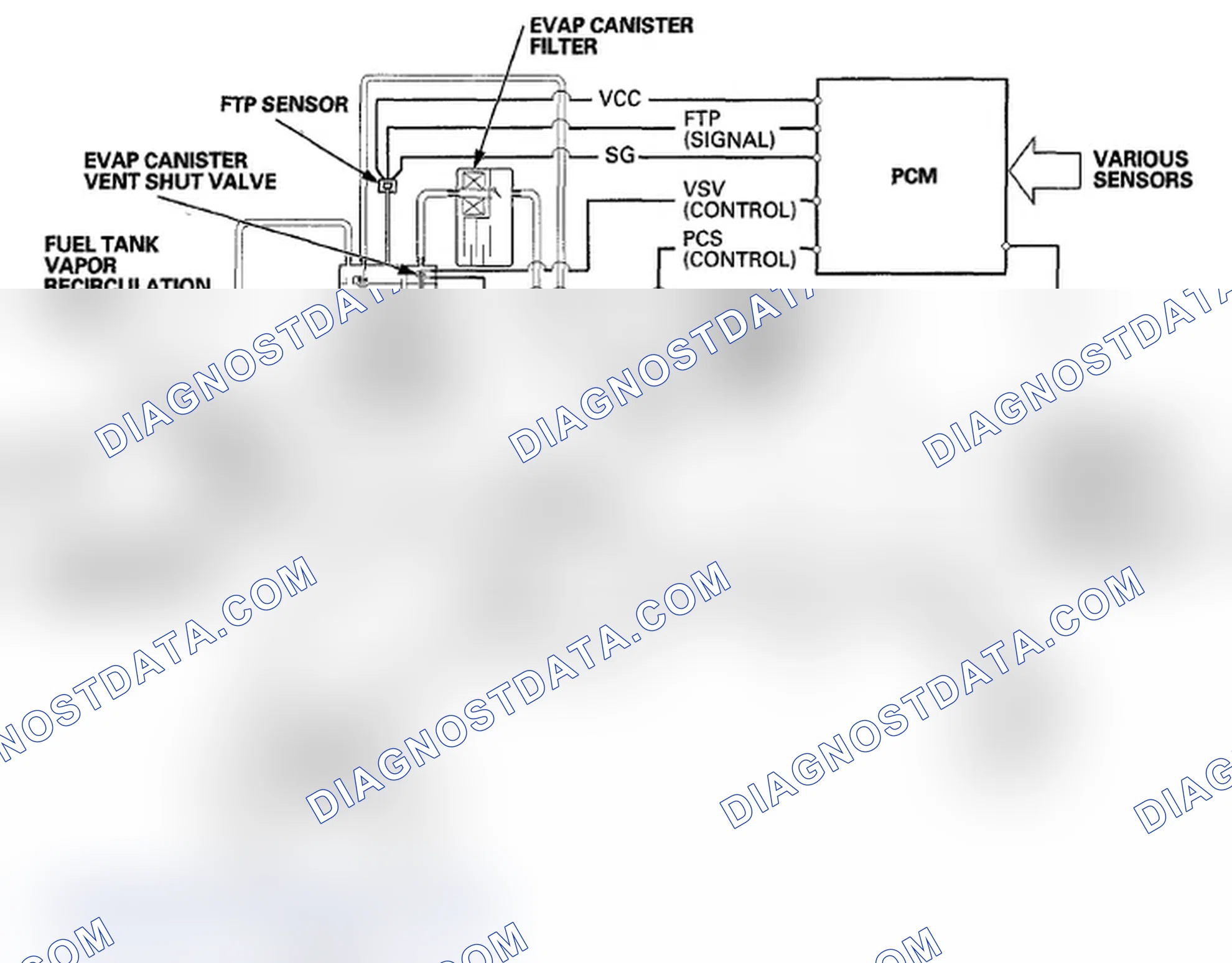 Scheme 64: Evaporative Emission (EVAP) Control Diagram