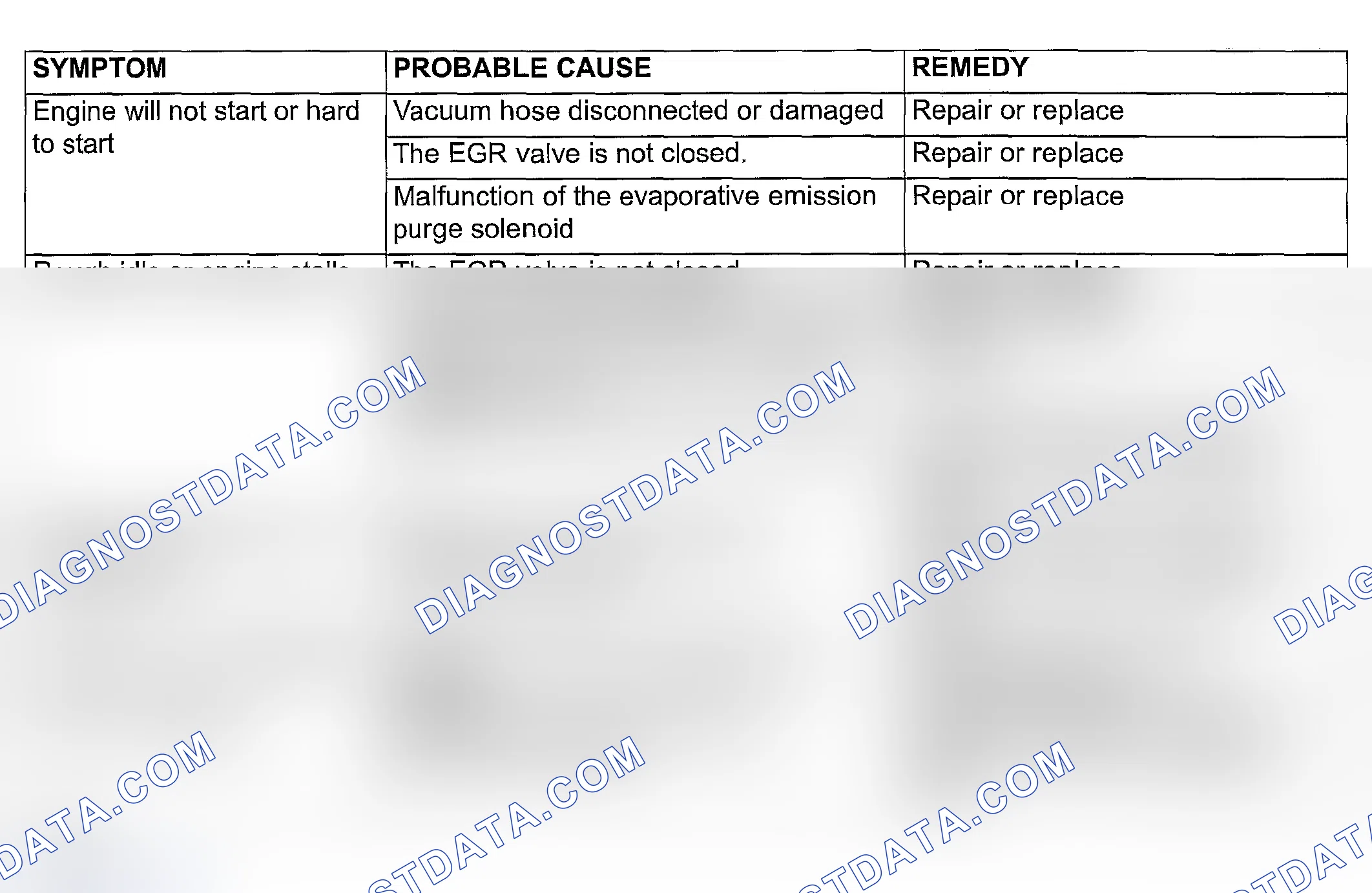 Scheme 32: DIAGNOSIS