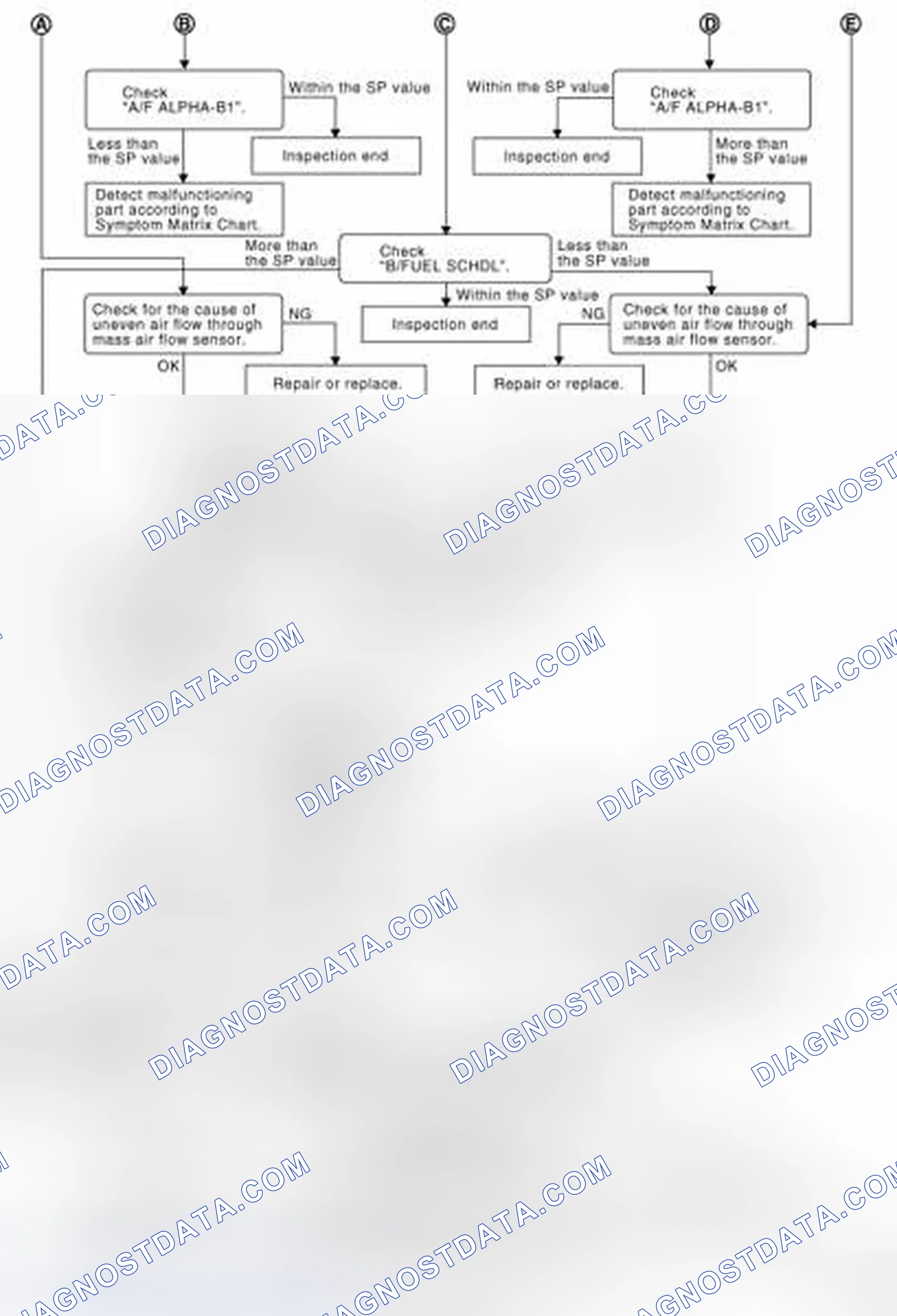 Scheme 143