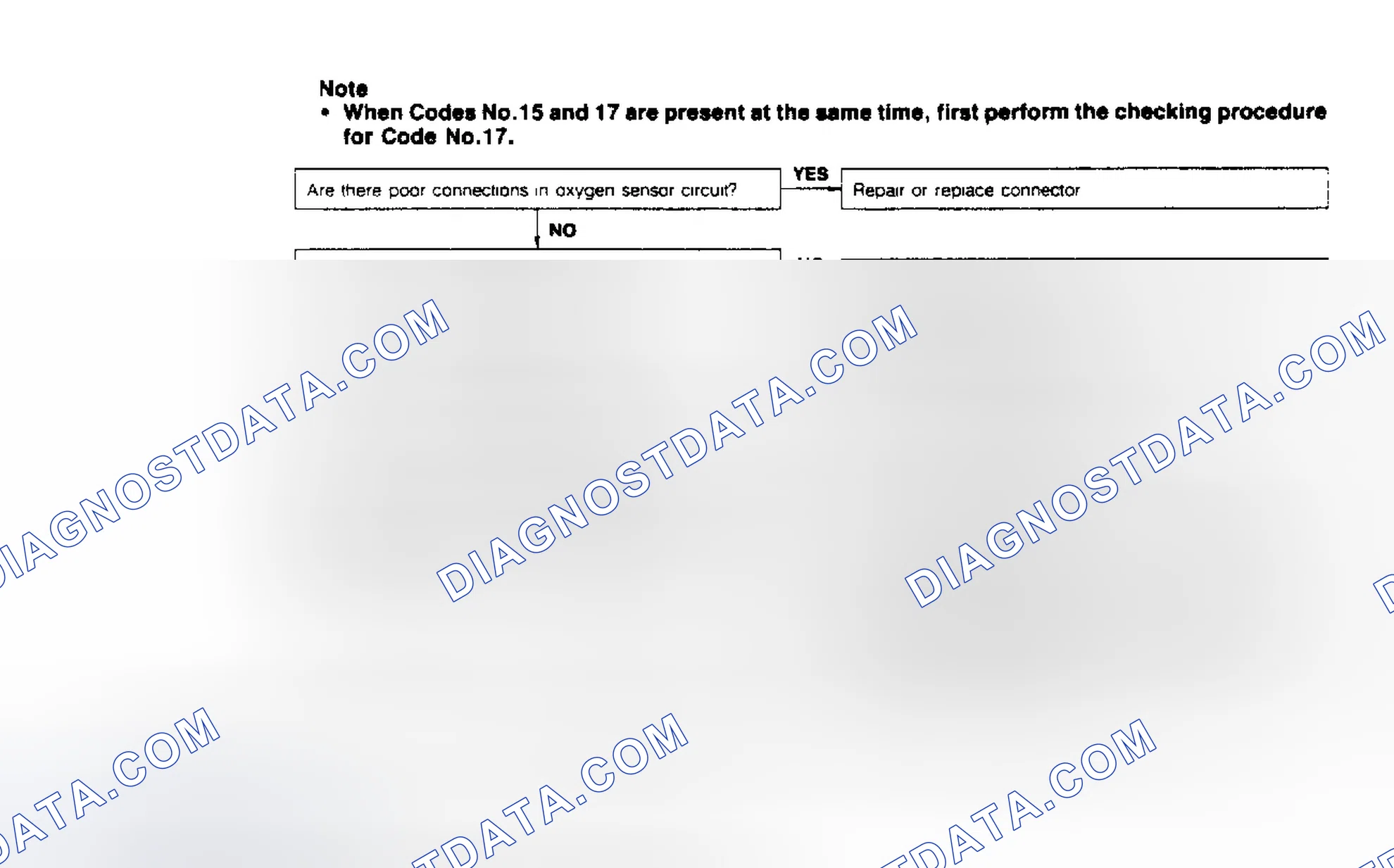 Scheme 39: CODE 15: OXYGEN SENSOR