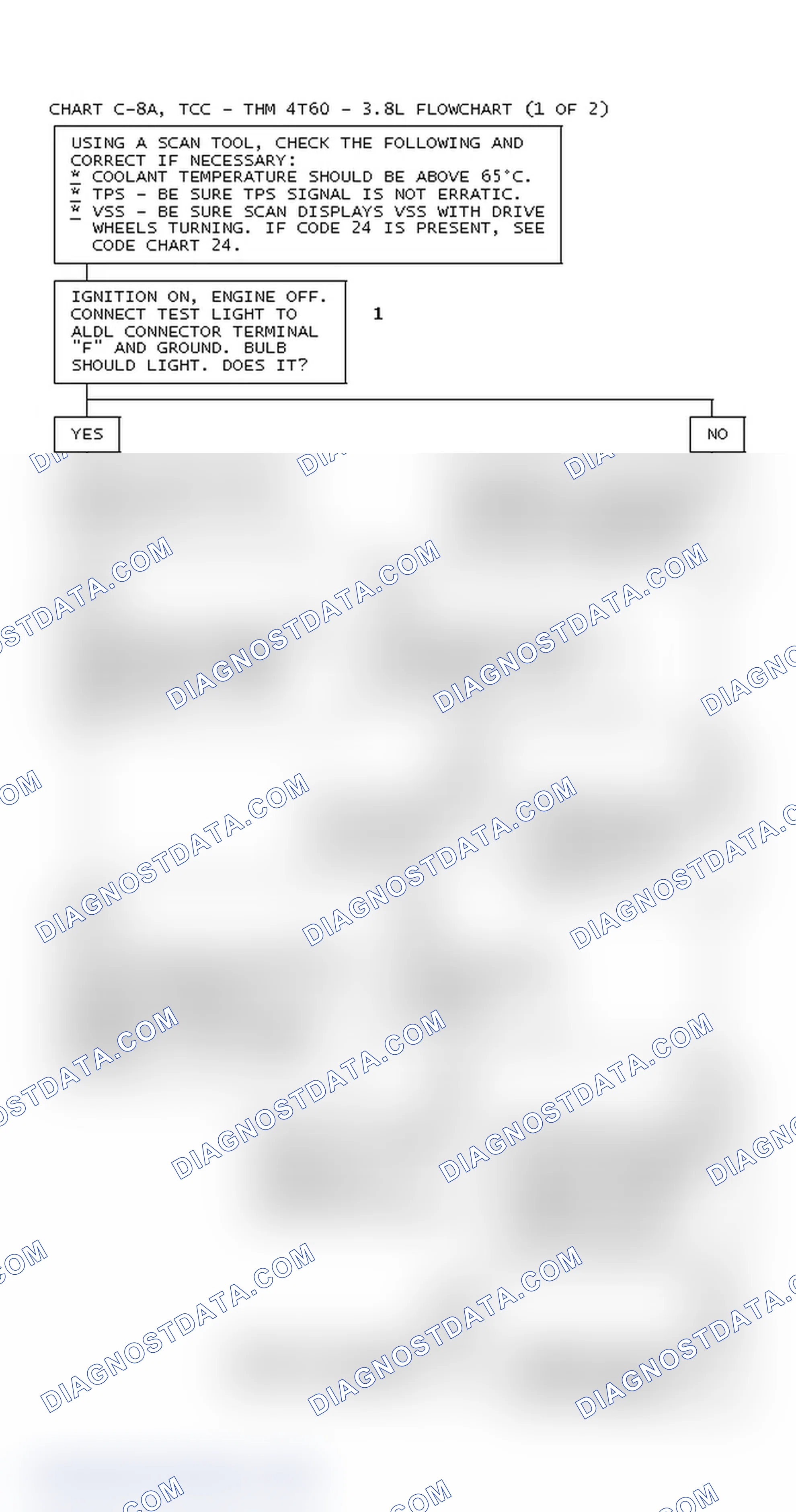 Scheme 233: Chart C-8A, TCC - THM 4T60 - 3.8L Flowchart (1 Of 2)