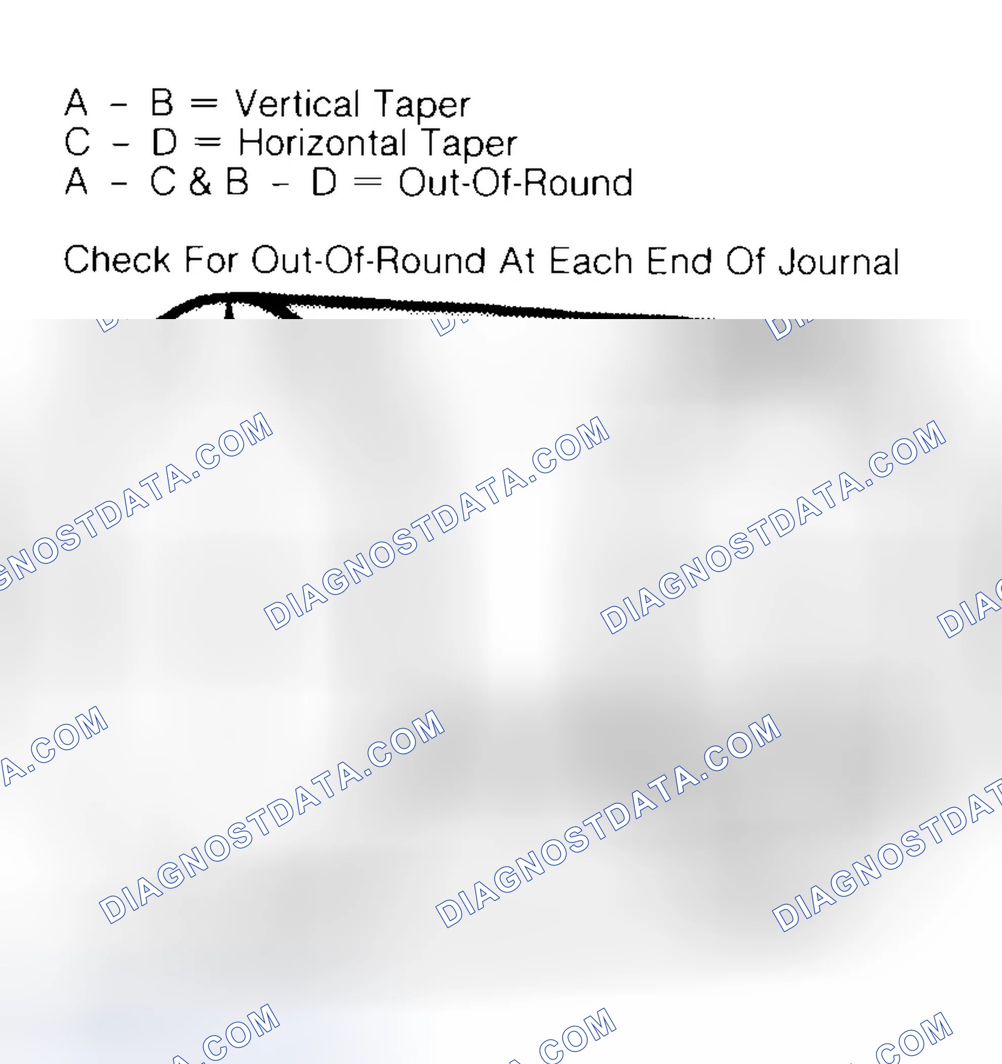 Scheme 5: Measuring Crankshaft Journals