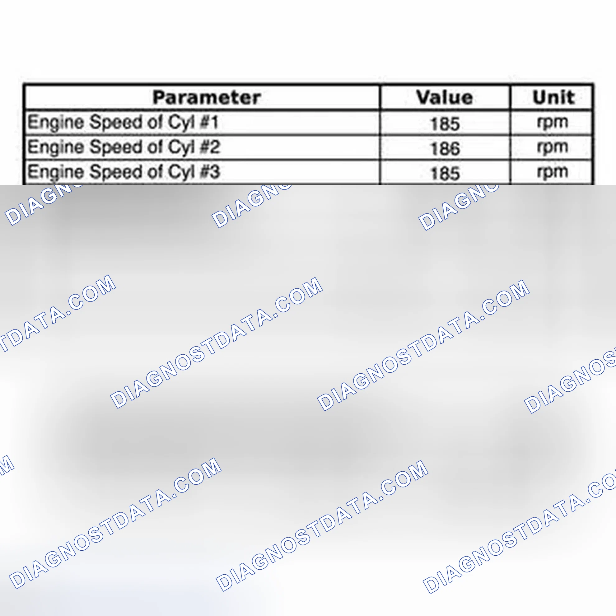 Scheme 39: DATA LIST / ACTIVE TEST