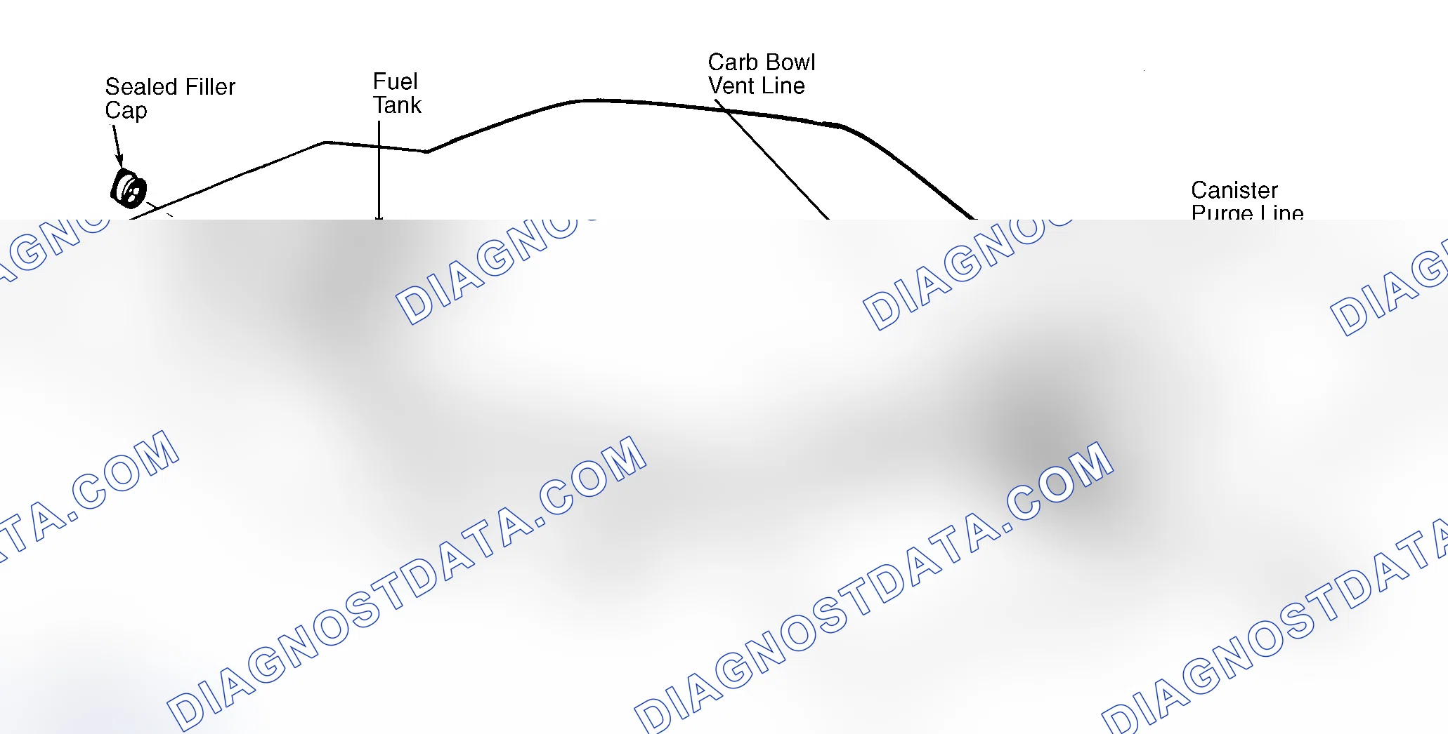 Scheme 4: Typical Fuel Evaporative System
