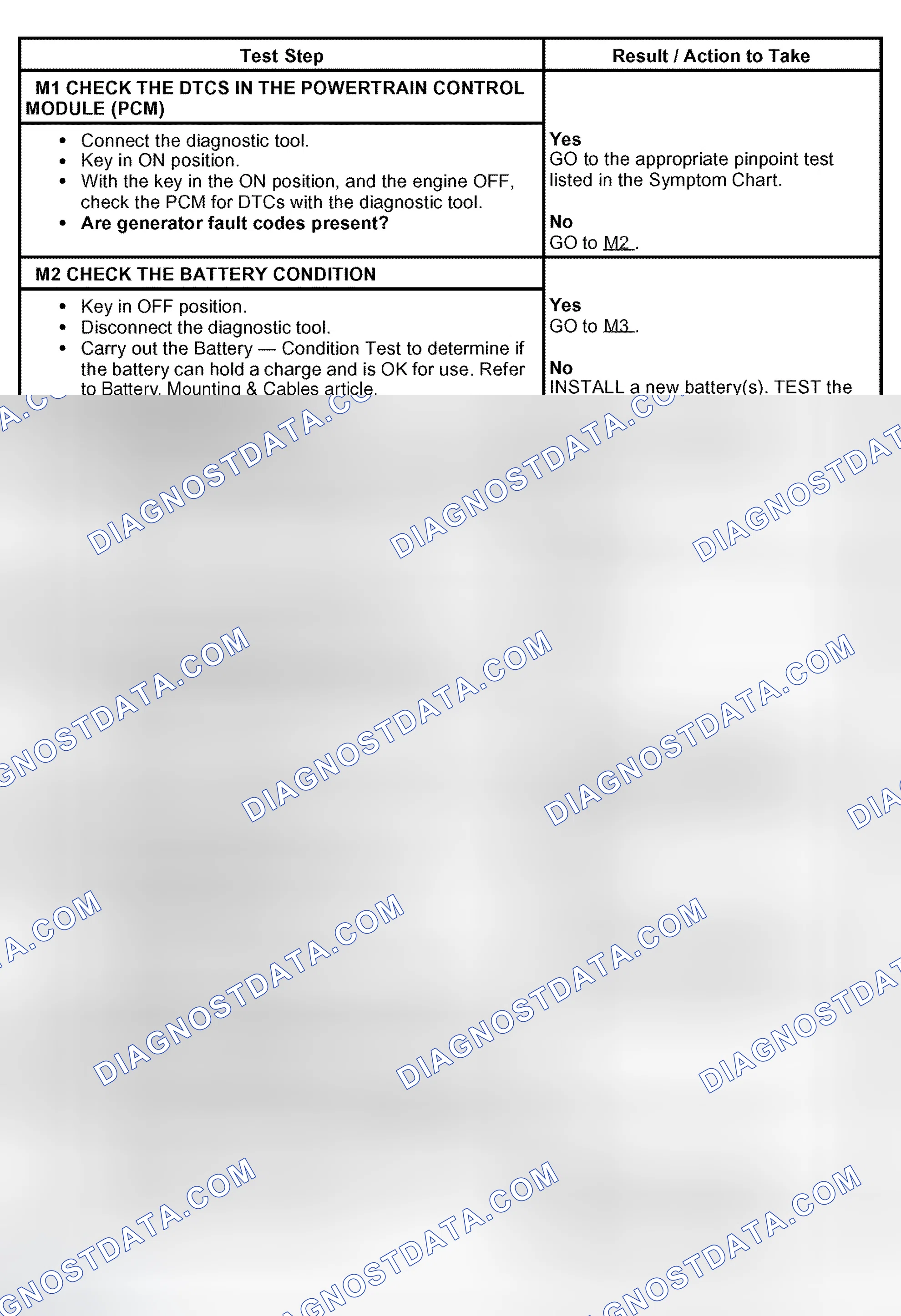 Scheme 26: PINPOINT TEST M: THE BATTERY IS DISCHARGED OR BATTERY VOLTAGE IS LOW
