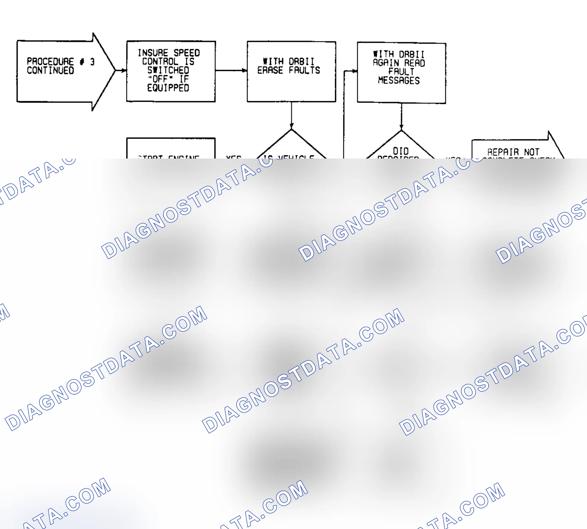 Scheme 461: VER3: Flow Chart (2 of 2)