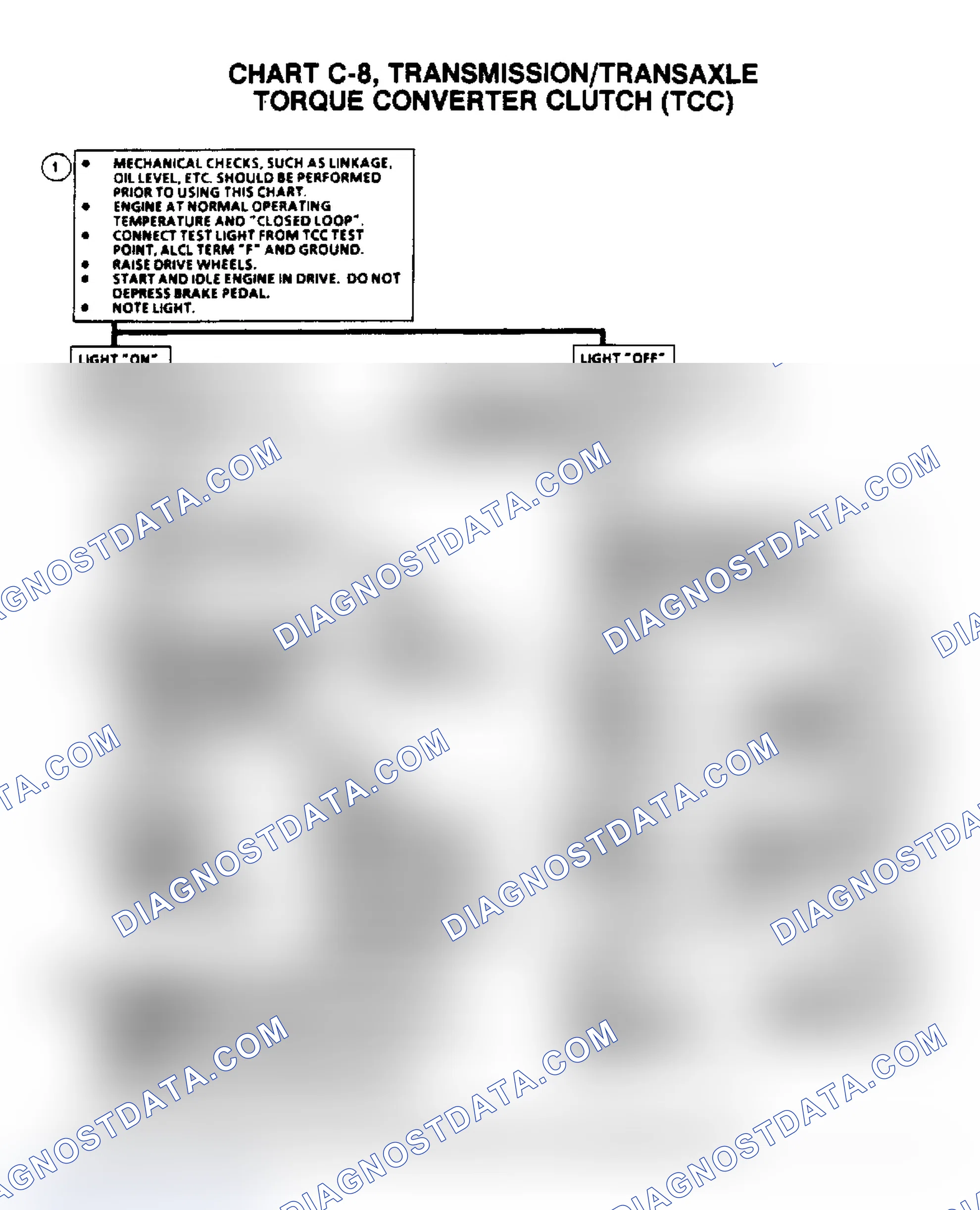 Scheme 561: Chart C-8, Transmission/Transaxle Torque Converter Clutch (TCC)