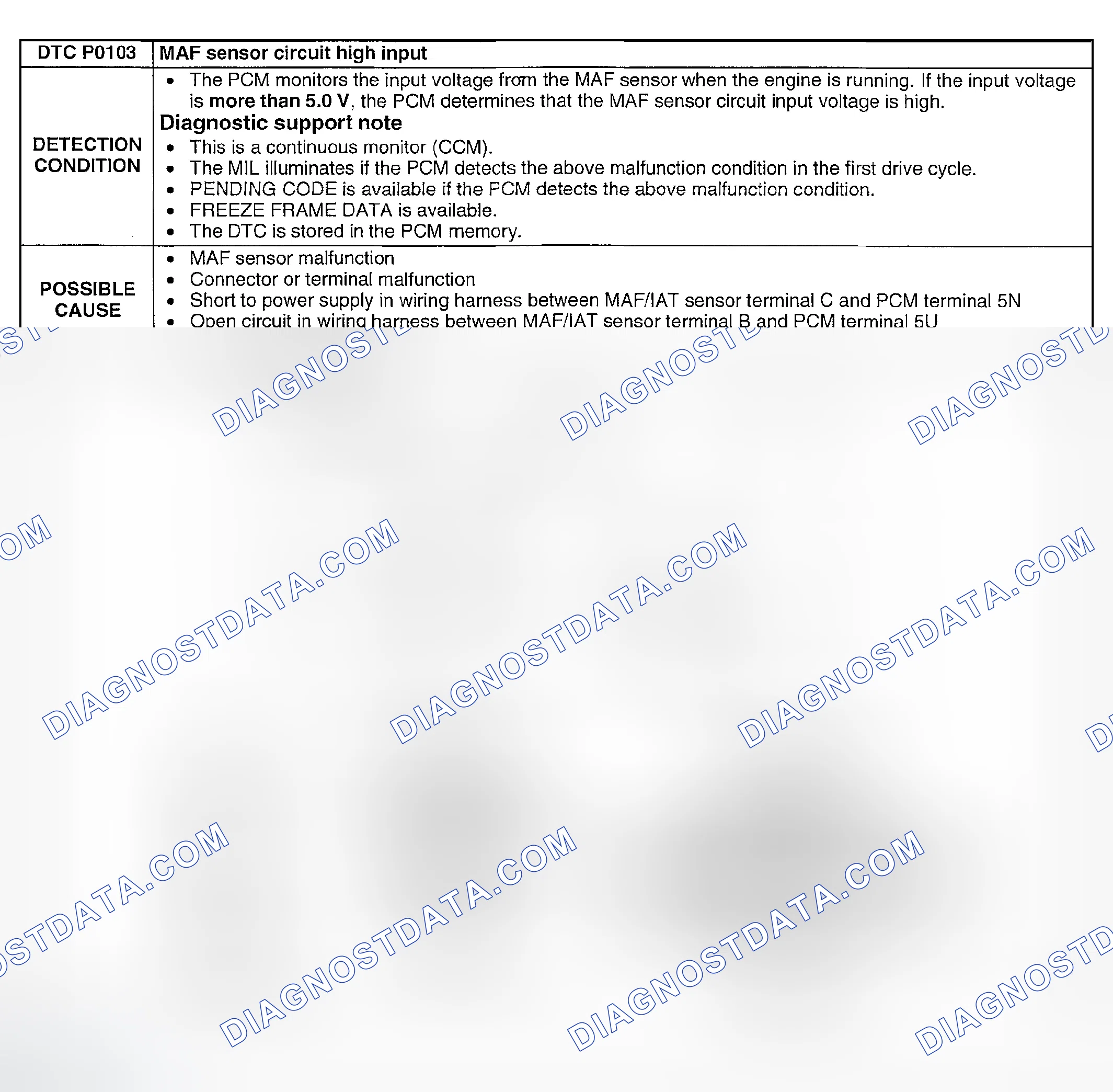 Scheme 42: DTC P0103: MAF SENSOR CIRCUIT HIGH INPUT