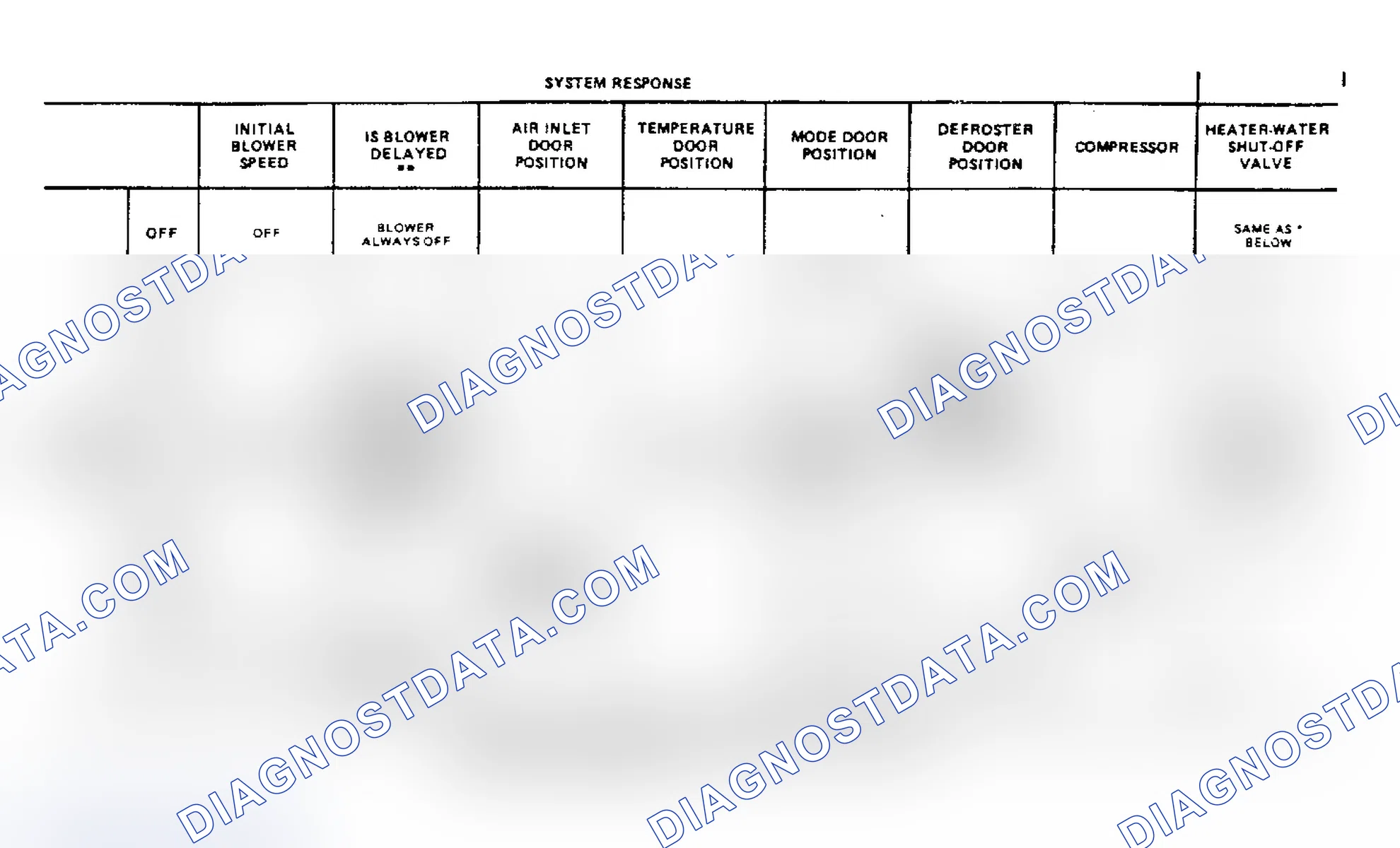 Scheme 13: System Response - Riviera
