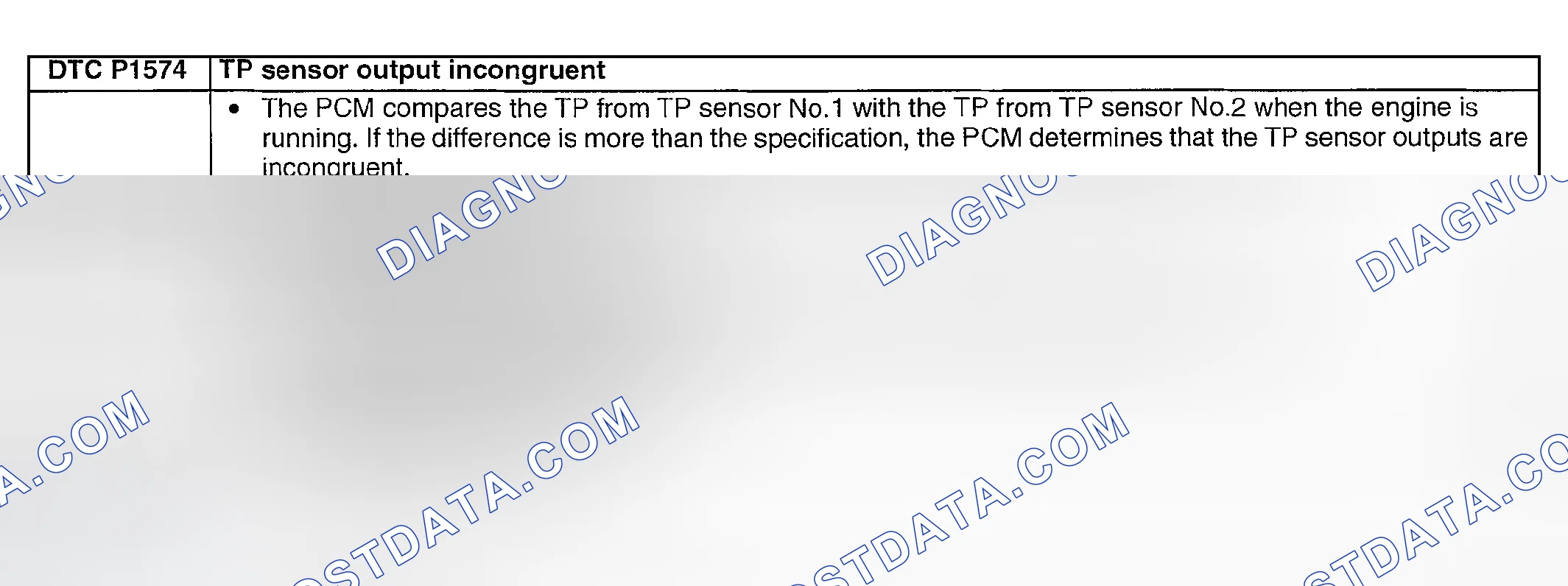 Scheme 219: DTC P1574: TP SENSOR OUTPUT INCONGRUENT