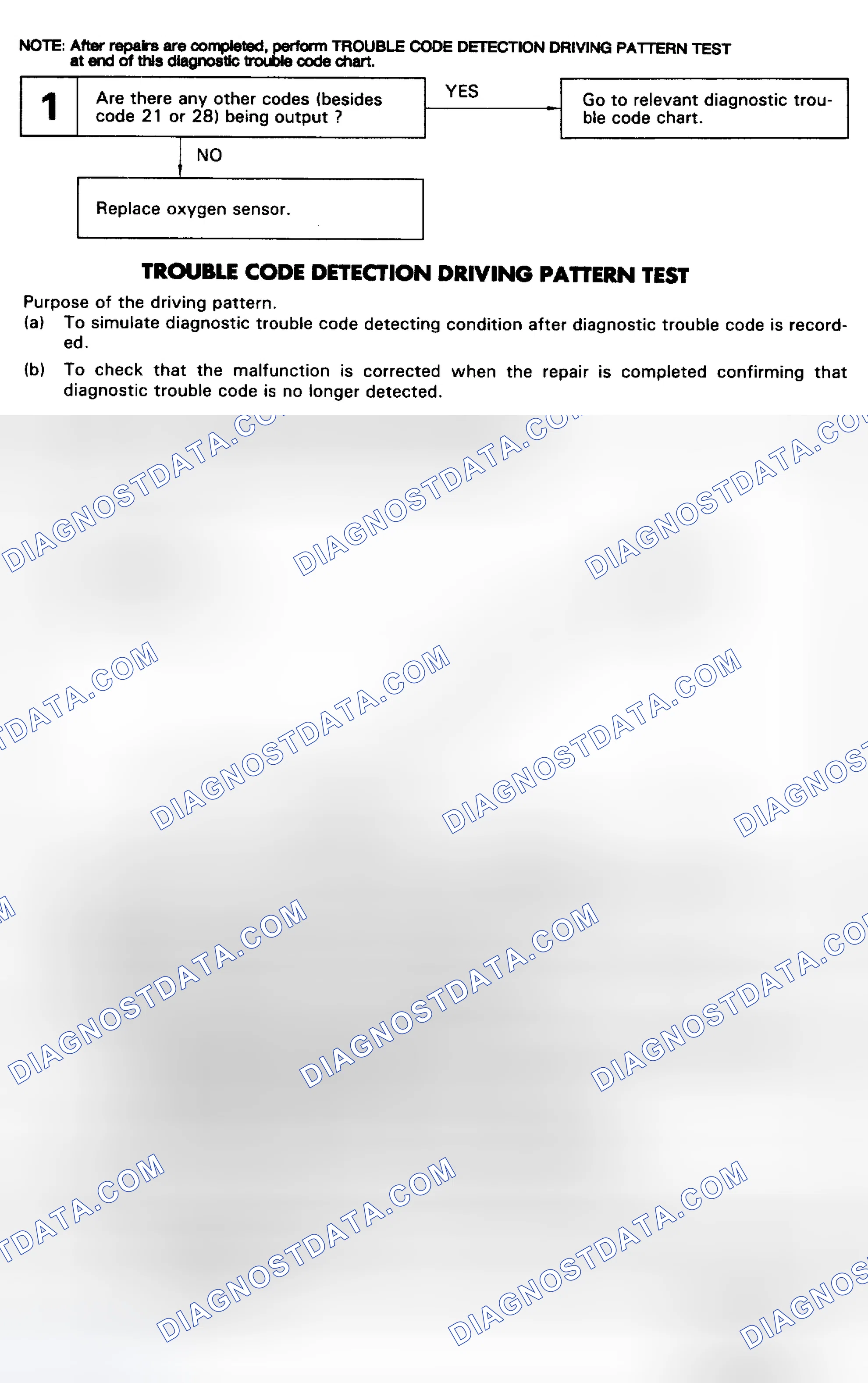 Scheme 32: Code 21 Front Oxygen Sensor Flow Chart (GS300 Federal) Main O2 Sensor Circuit (Front O2 Sensor)