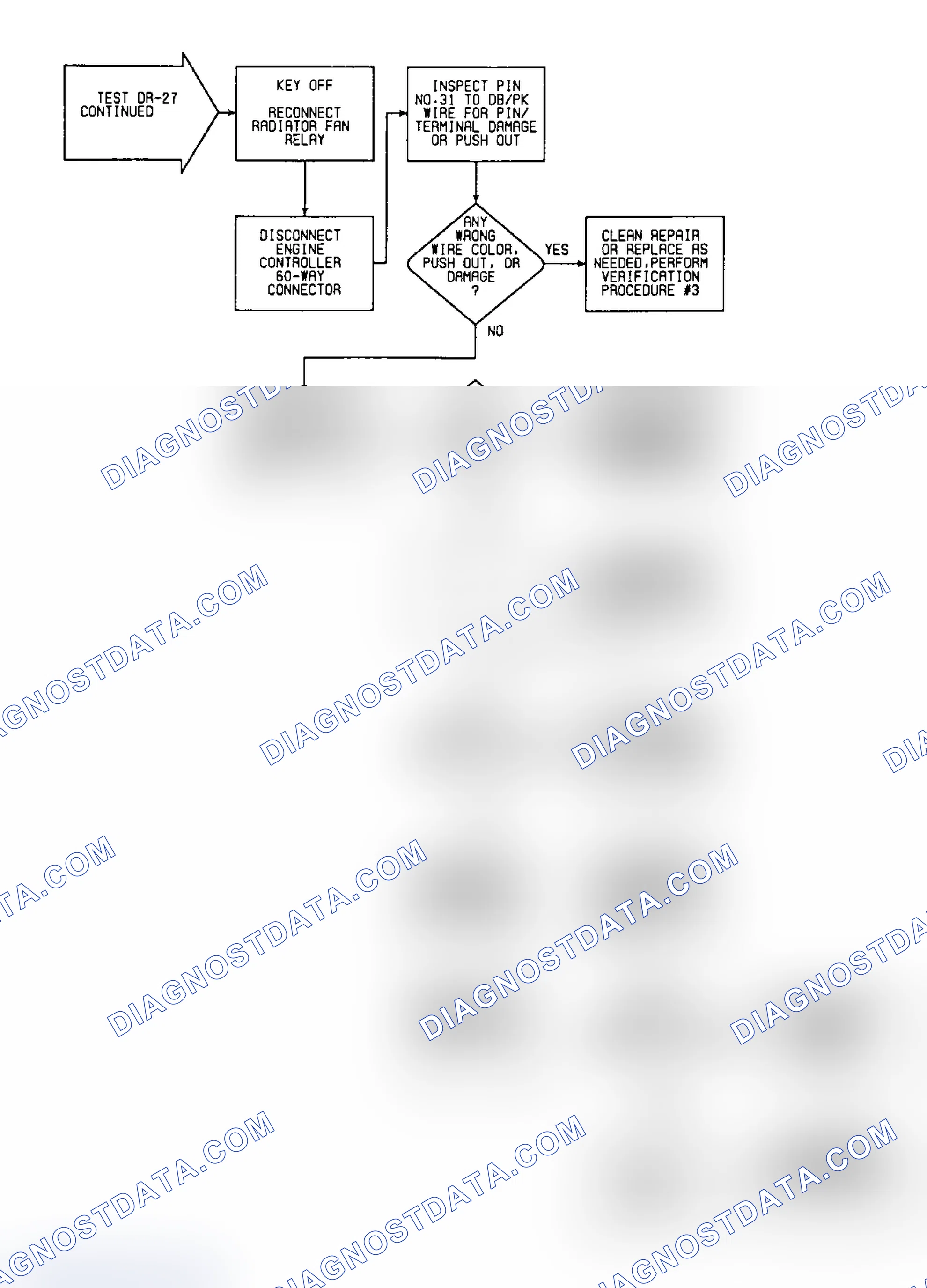 Scheme 416: DR27: Flow Chart (2 of 2)
