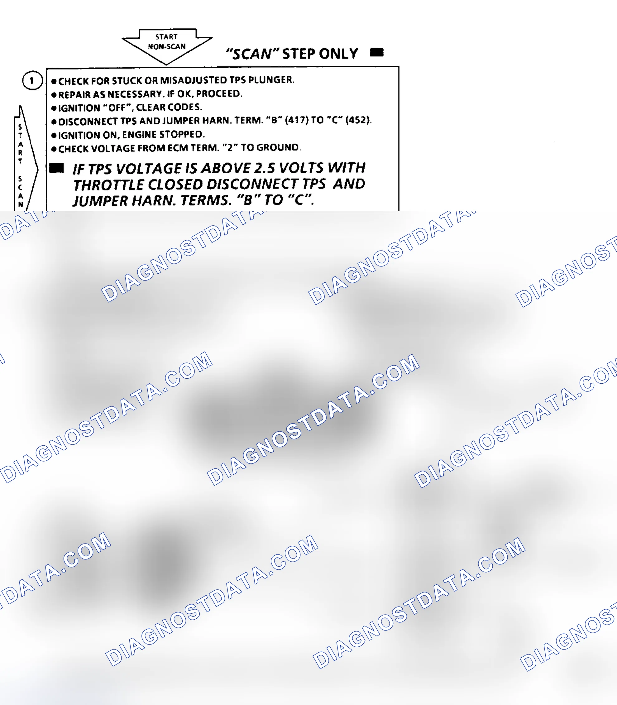 Scheme 428: Code 21 - TPS Circuit High Flow Chart