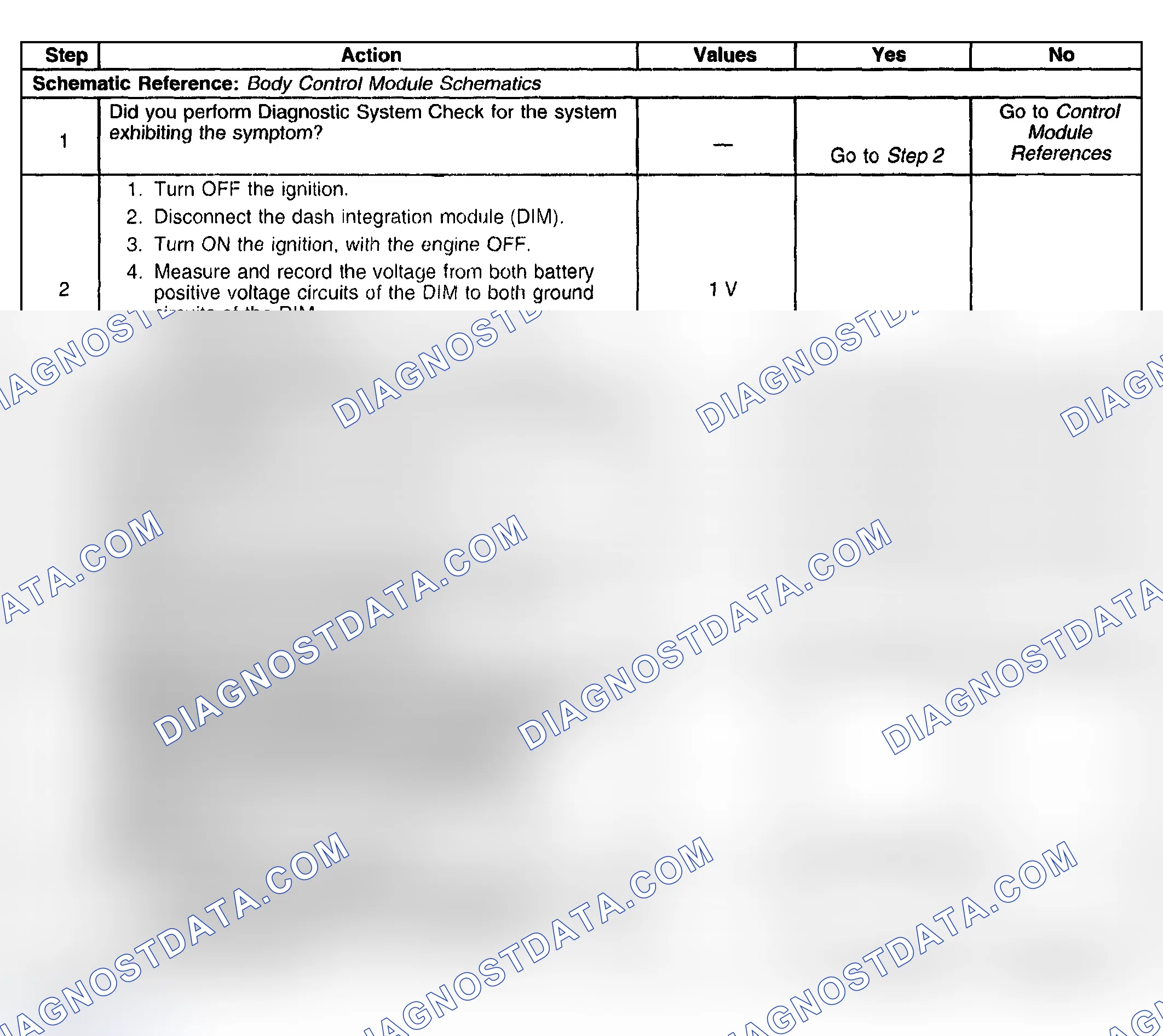 Scheme 29: Conditions for Clearing the DTC