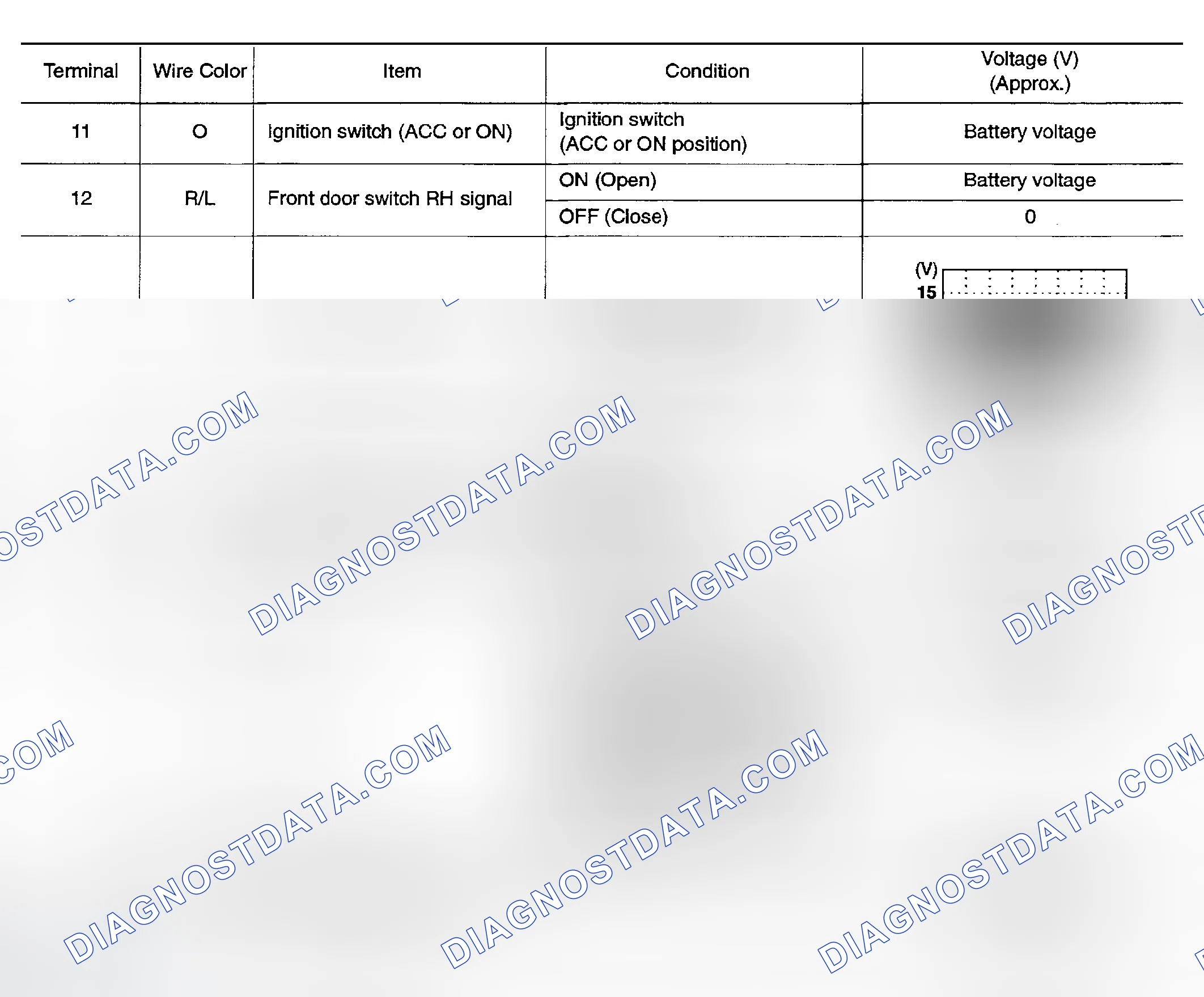 Scheme 11: Terminal and Reference Value for BCM/King Cab