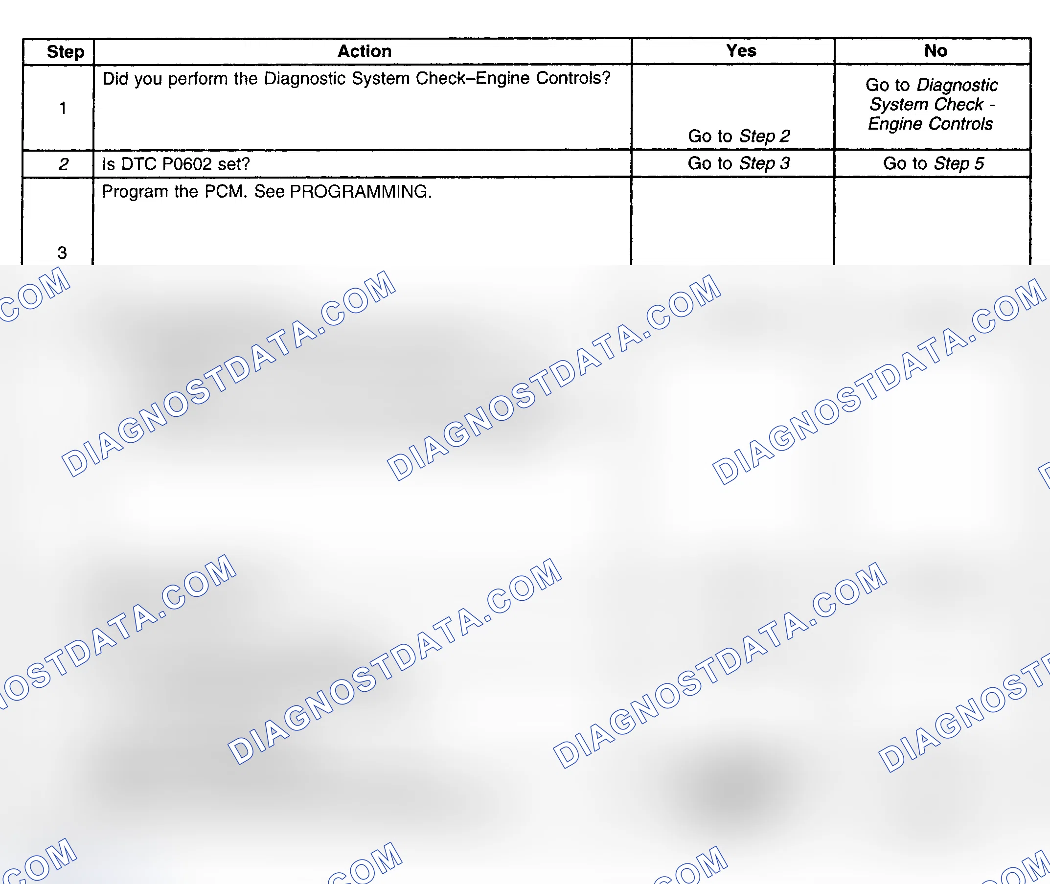 Scheme 243: Diagnostic Procedure