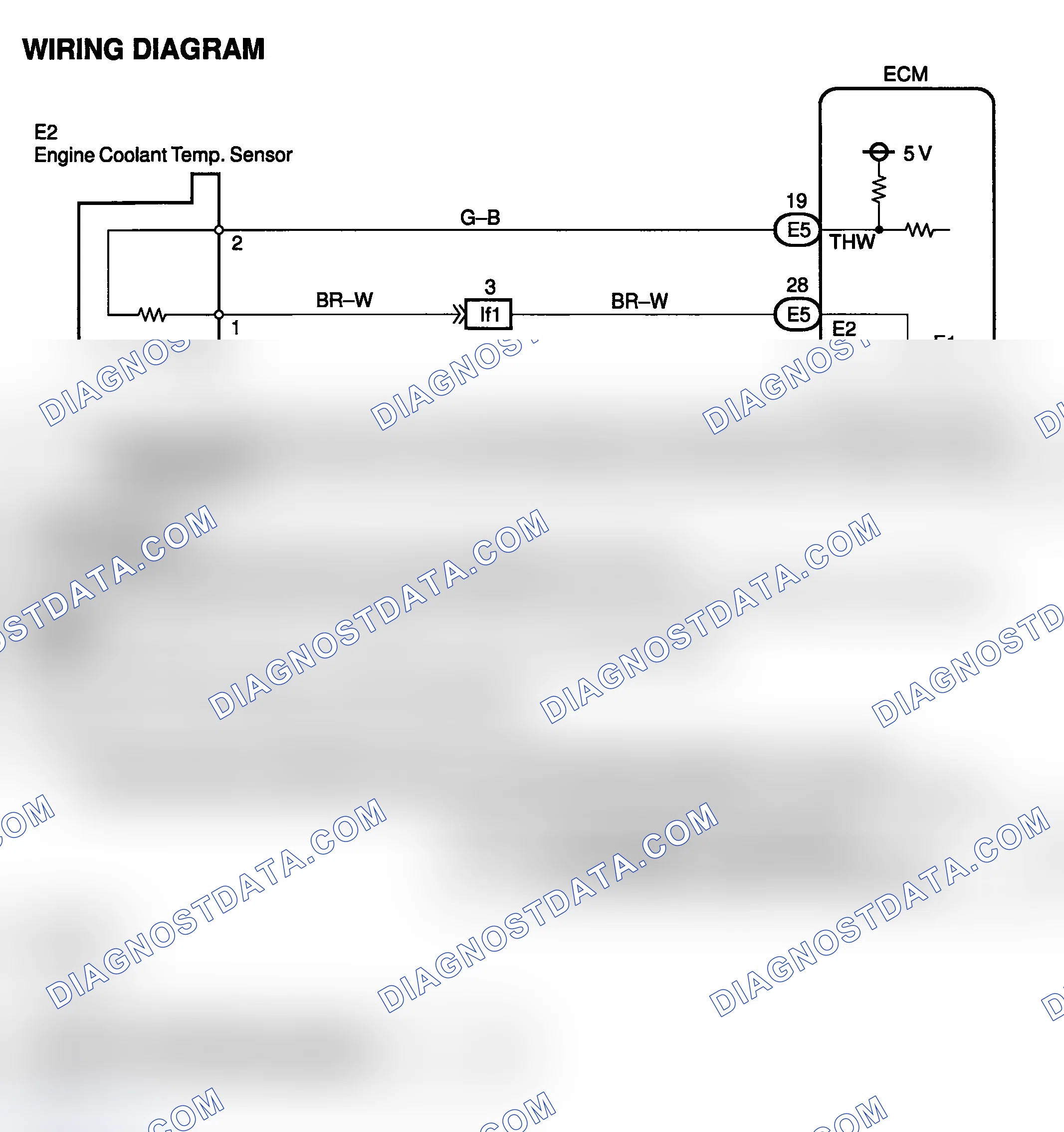 Scheme 83: Diagnosis & Repair