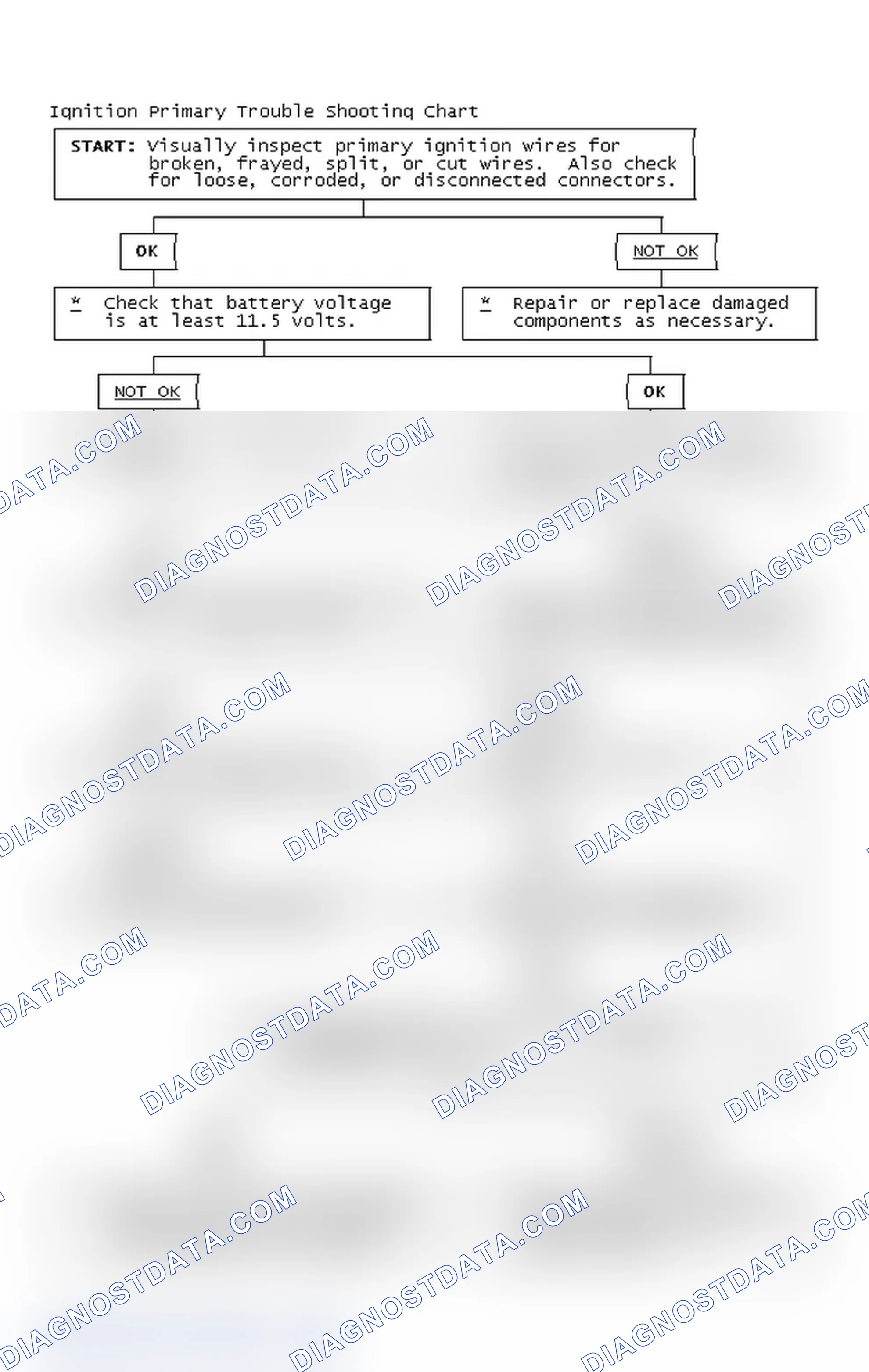 Scheme 2: Ignition Primary Trouble Shooting Chart
