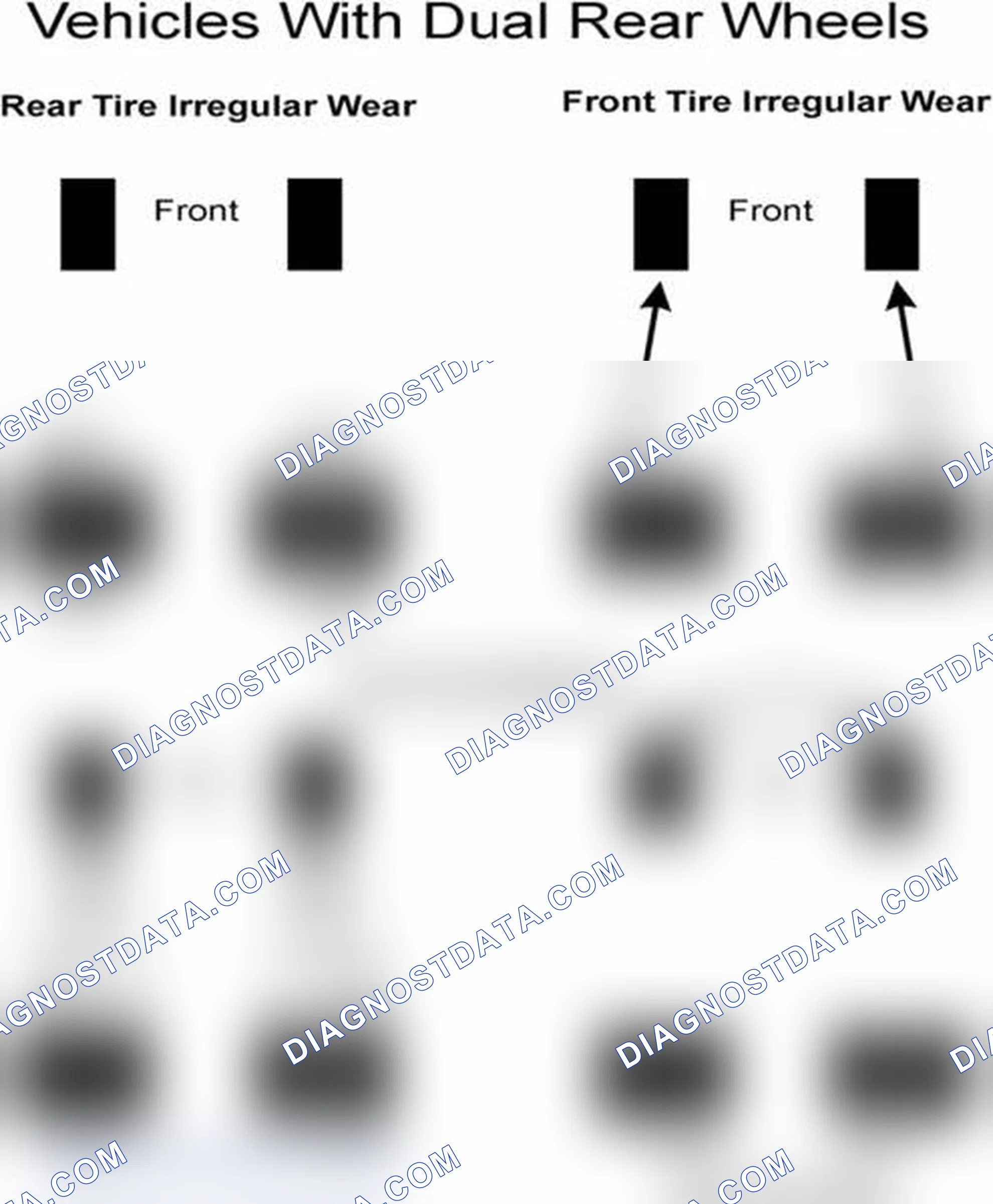 Scheme 30: Popular Tire Rotation Patterns - With Dual Rear Wheels