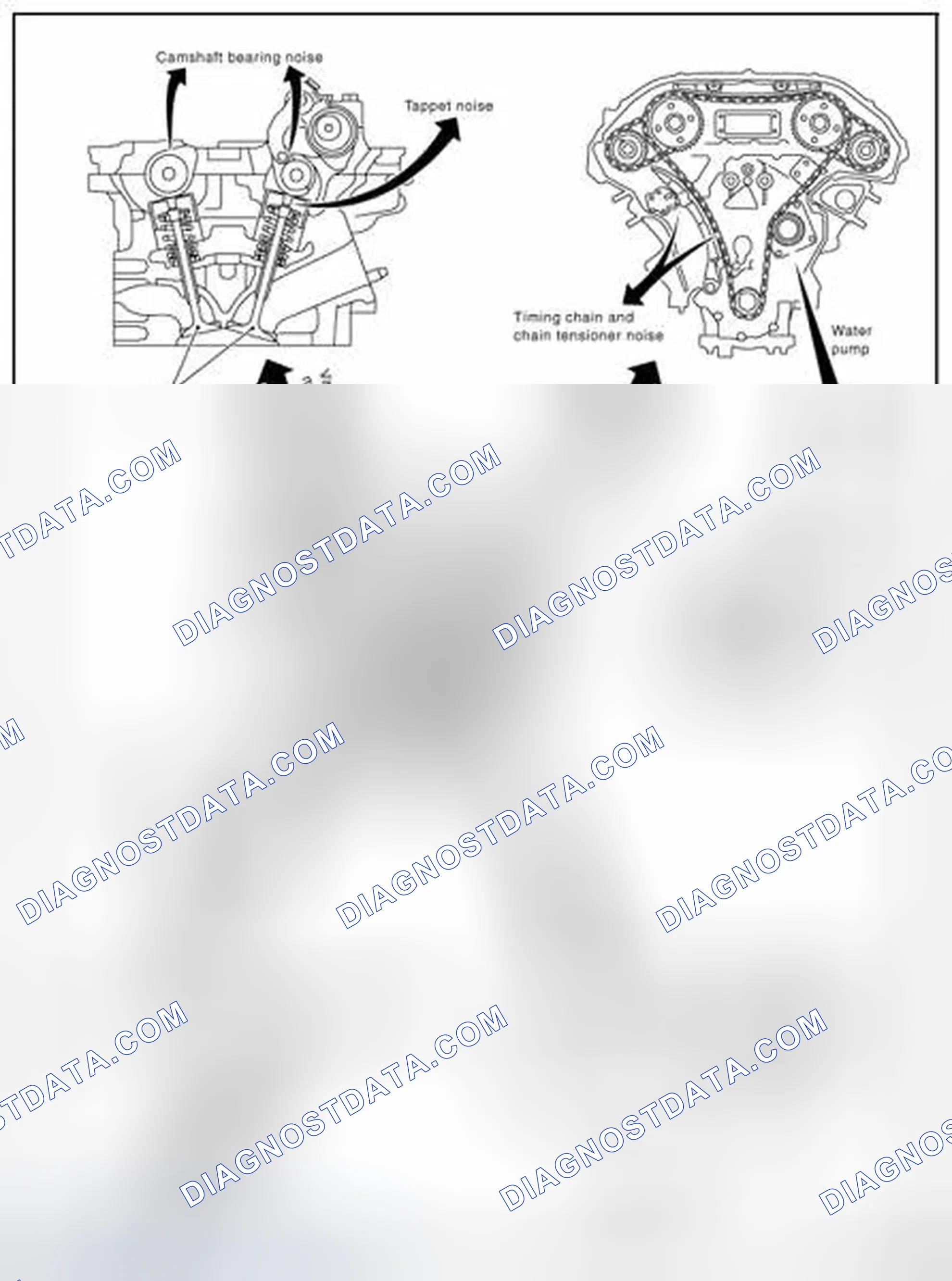 Scheme 7: NVH Troubleshooting - Engine Noise