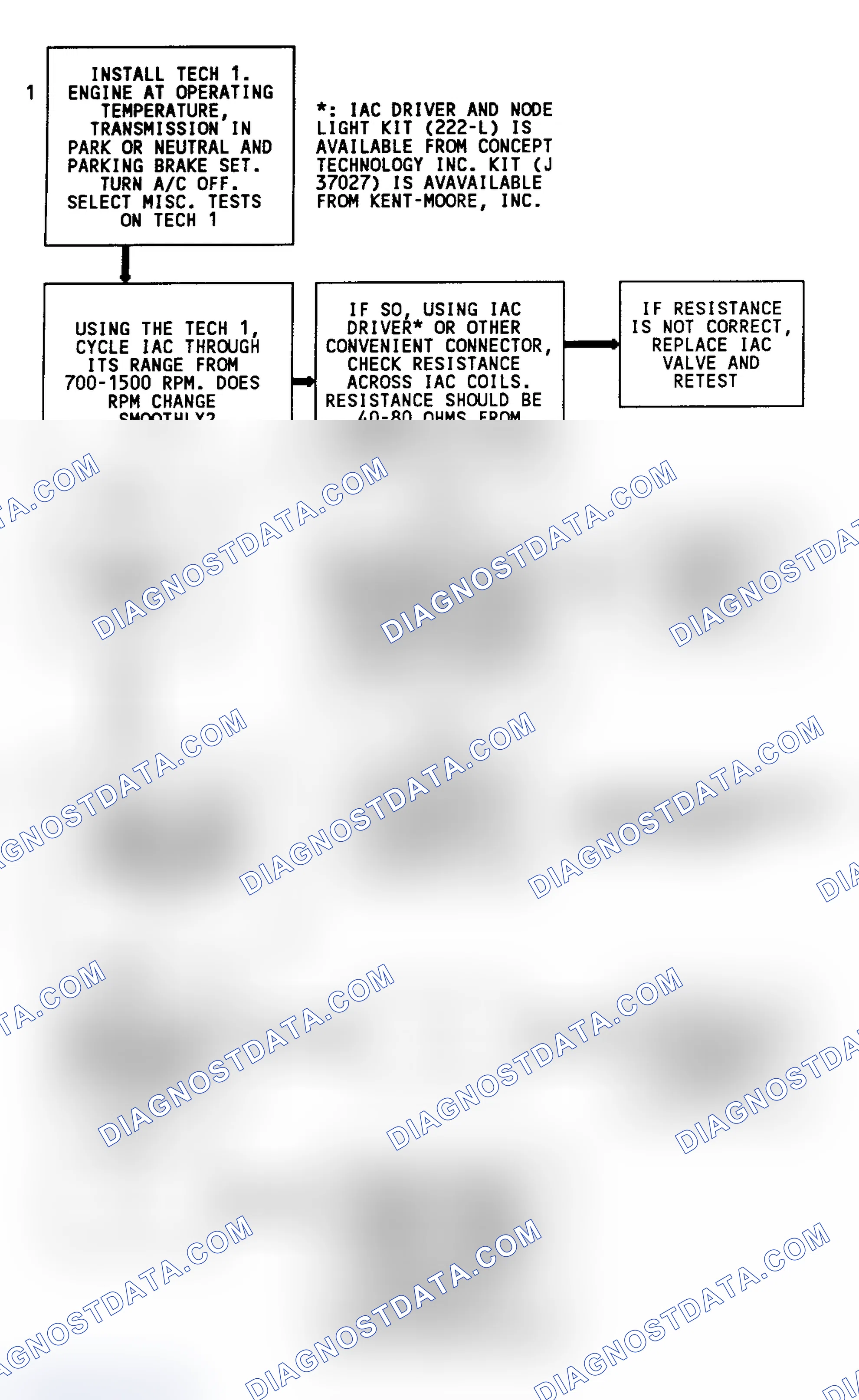 Scheme 87: Code 35 Flow Chart (All Models) Idle Speed Error