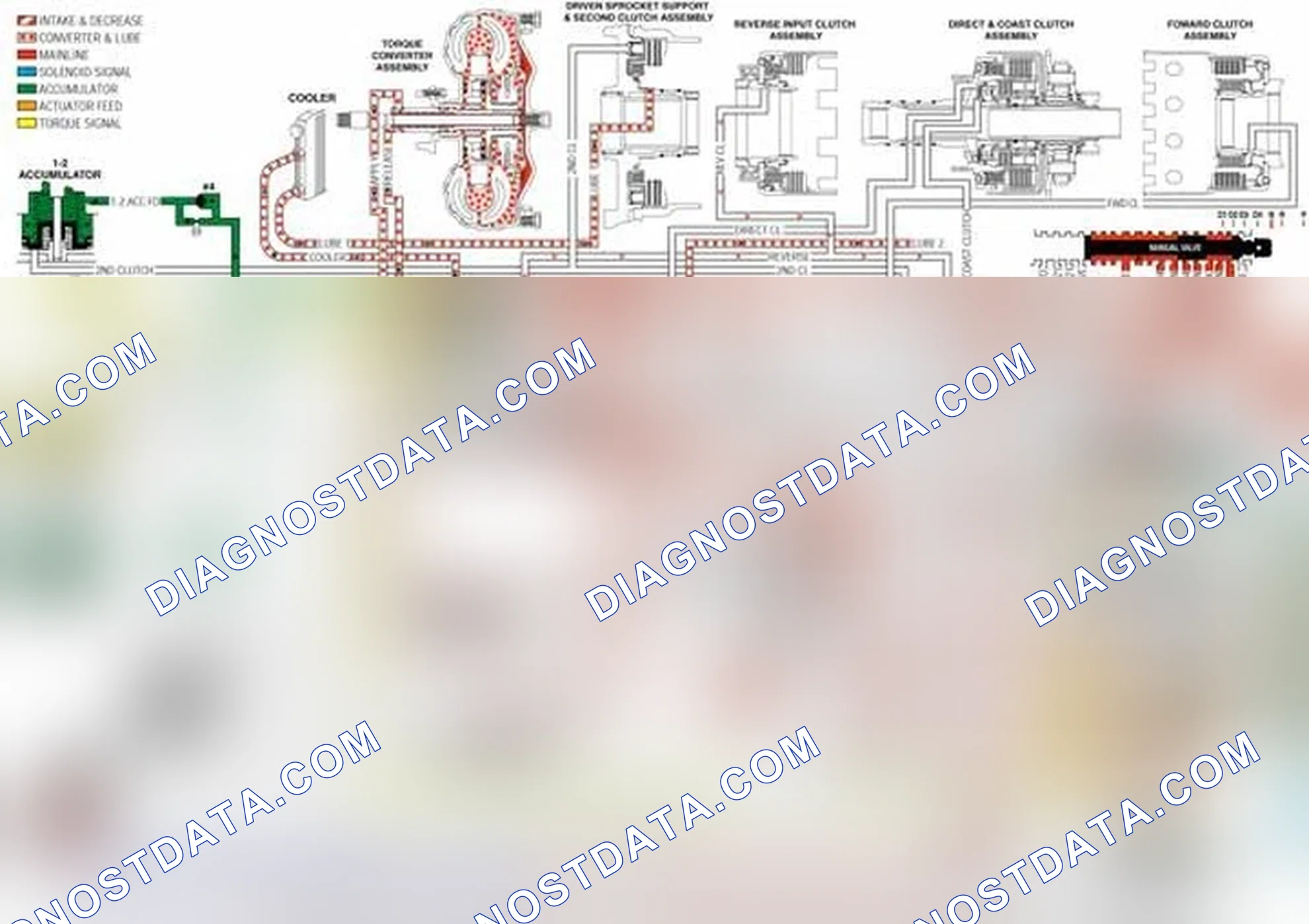Scheme 126: Low and Reverse Servo