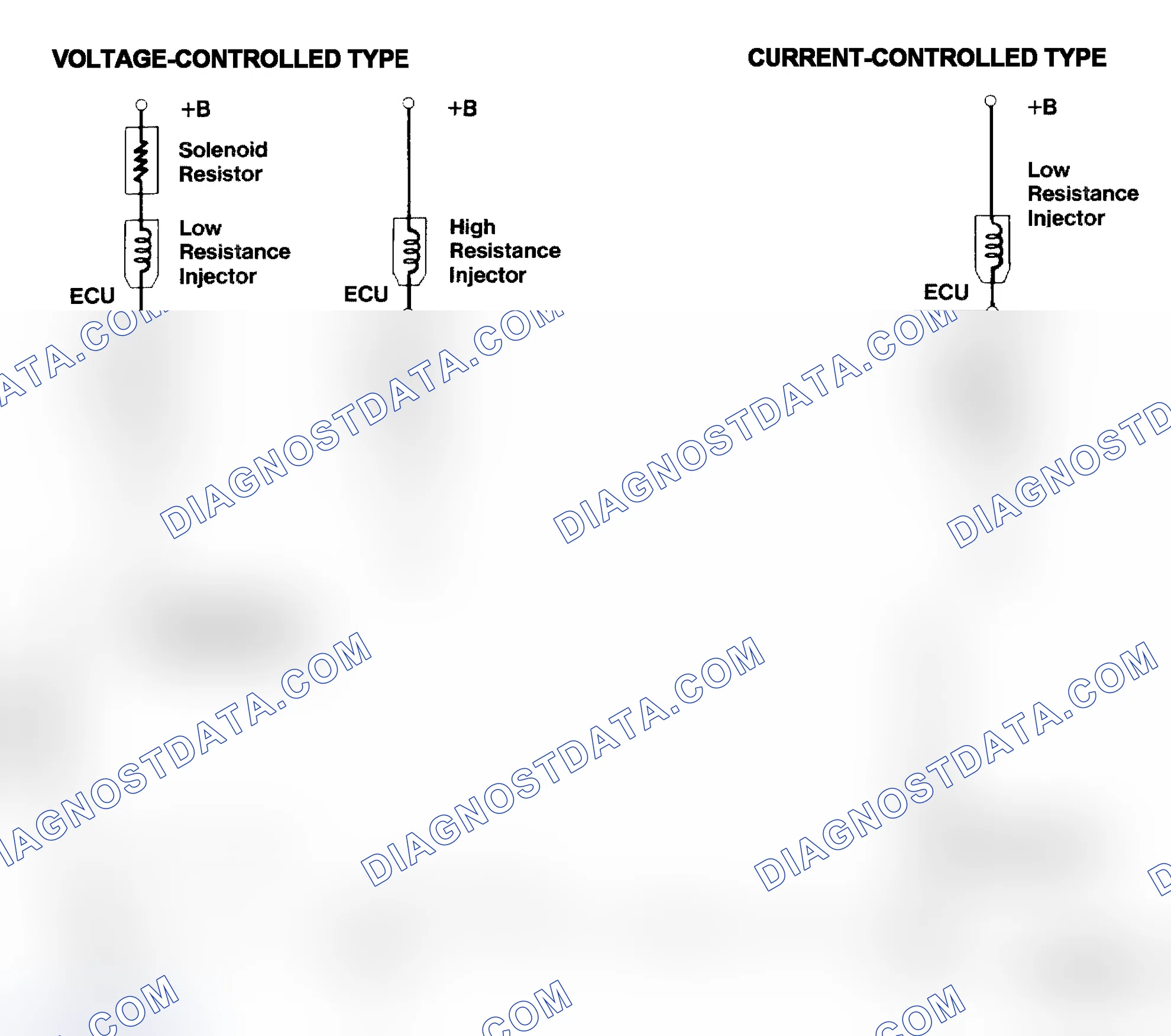 Scheme 4: Injector Driver Types - Current and Voltage