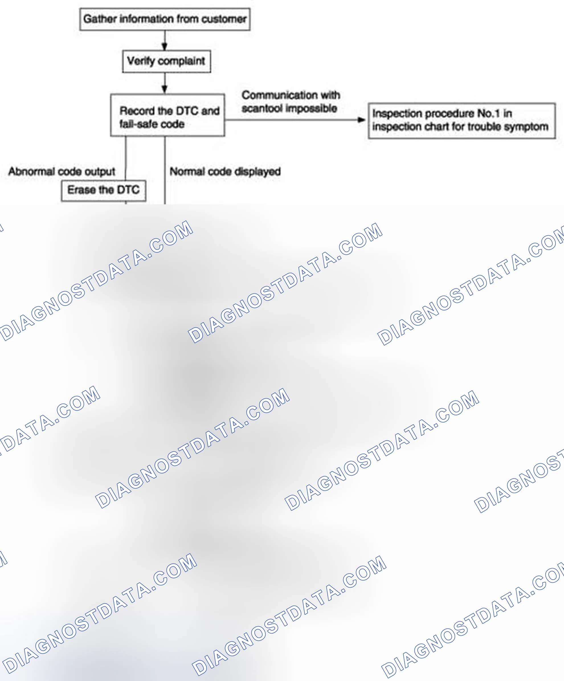 Scheme 85: TROUBLESHOOTING