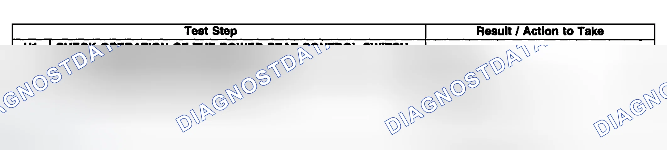 Scheme 81: Test Procedure