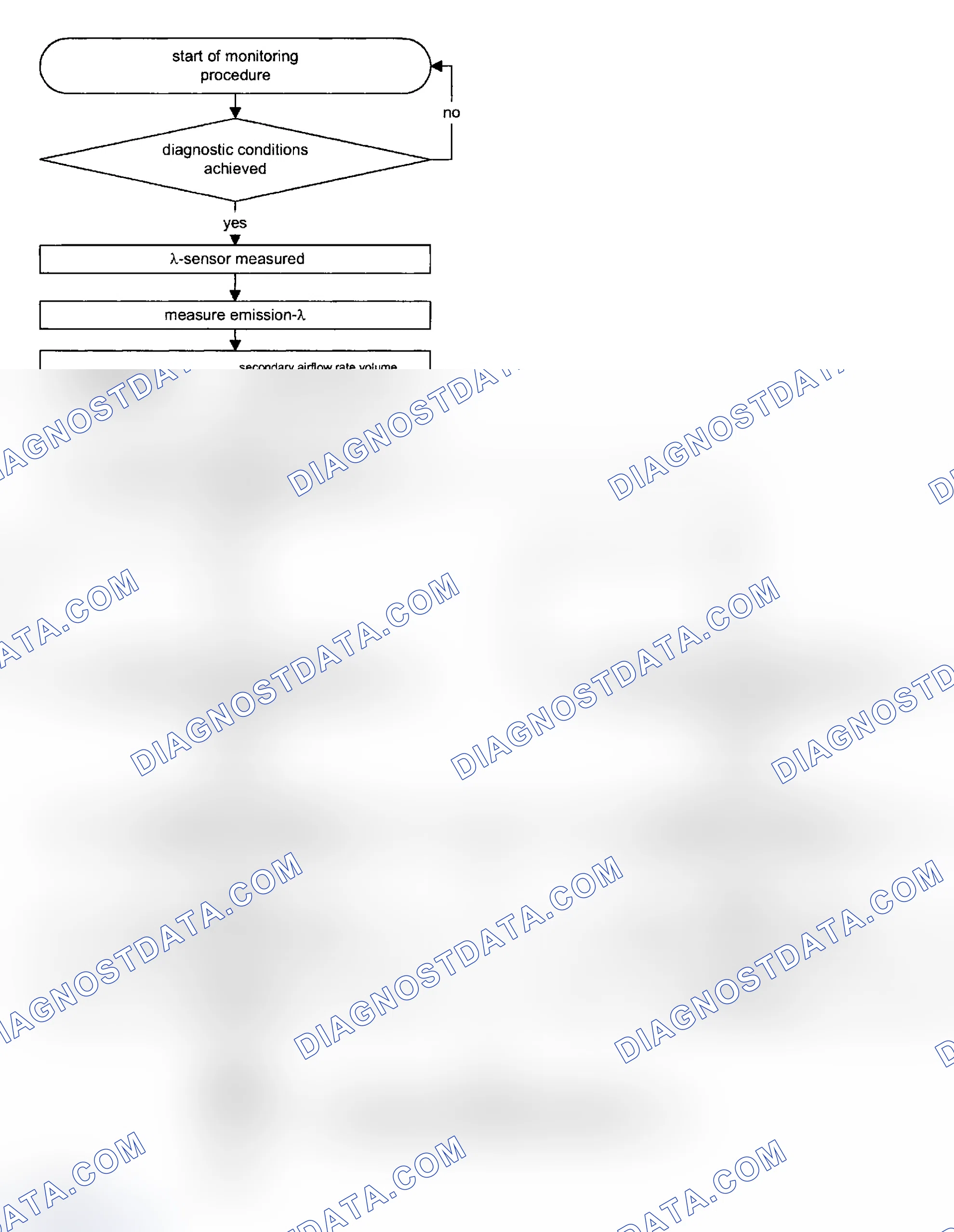Scheme 147: 2003 3BMXV06.0N73