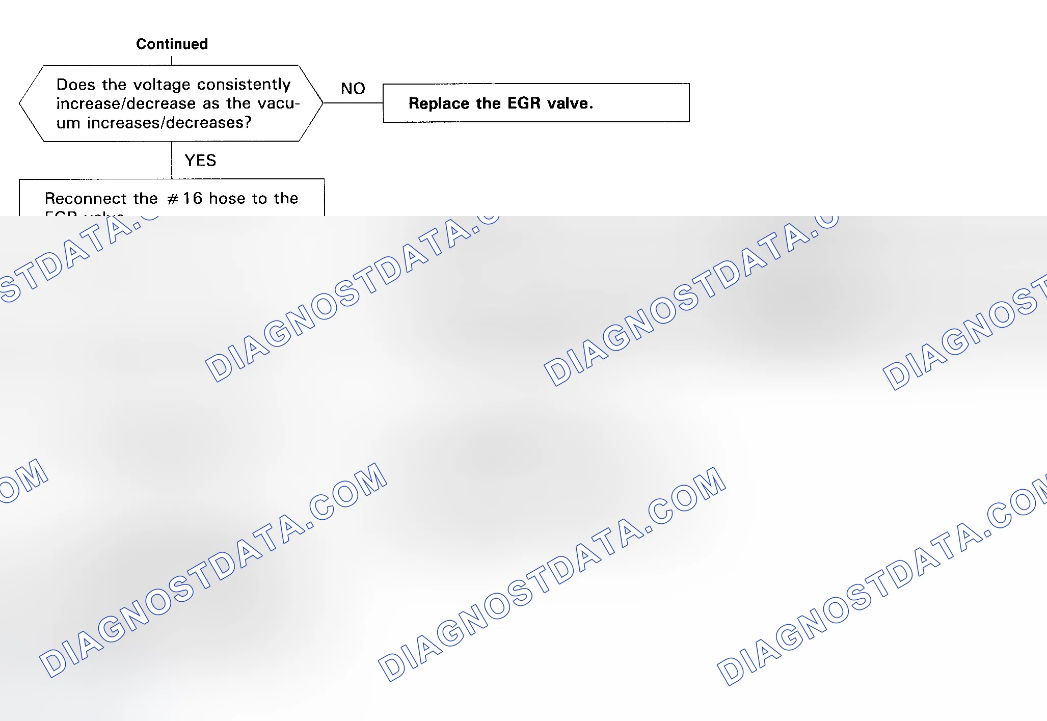 Scheme 78: DTC 12 Diagnostic Flow Chart - 5 Of 5 (Prelude) EGR System