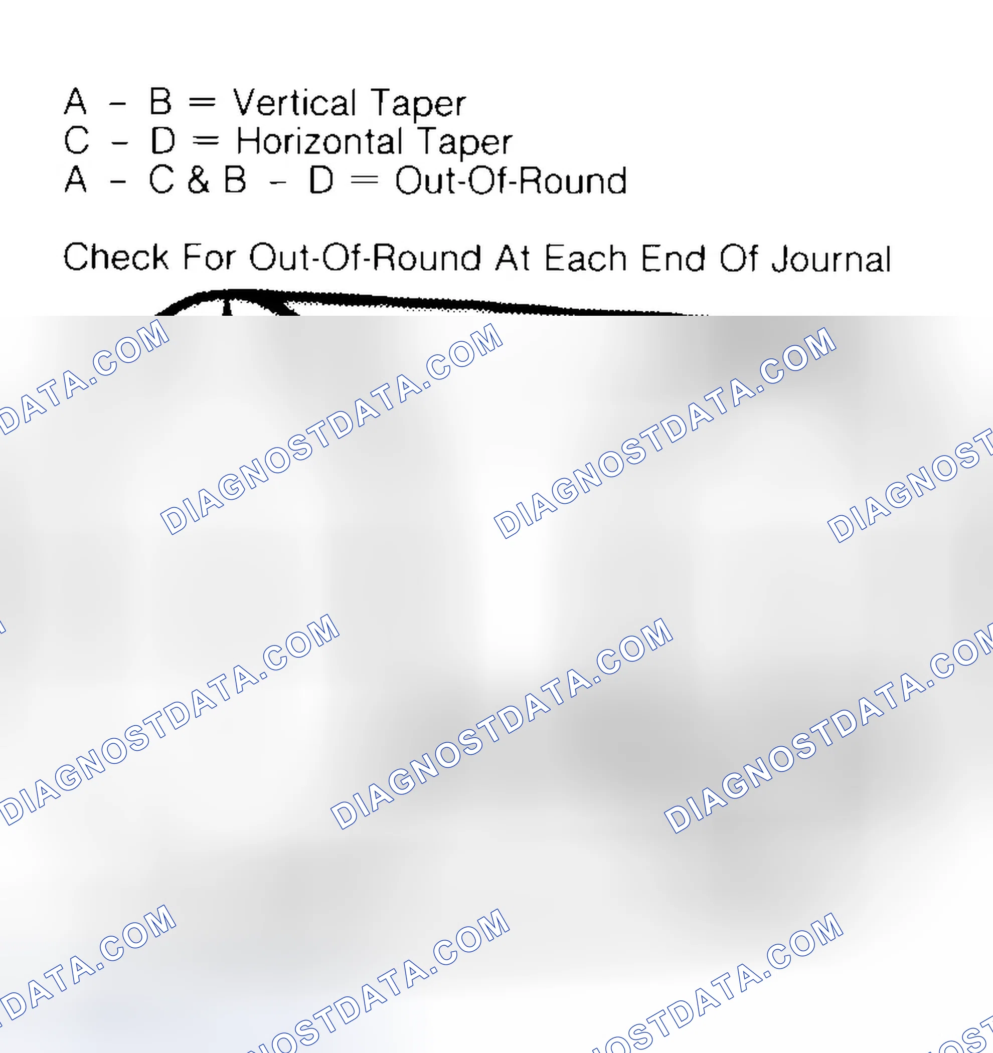 Scheme 5: Measuring Crankshaft Journals