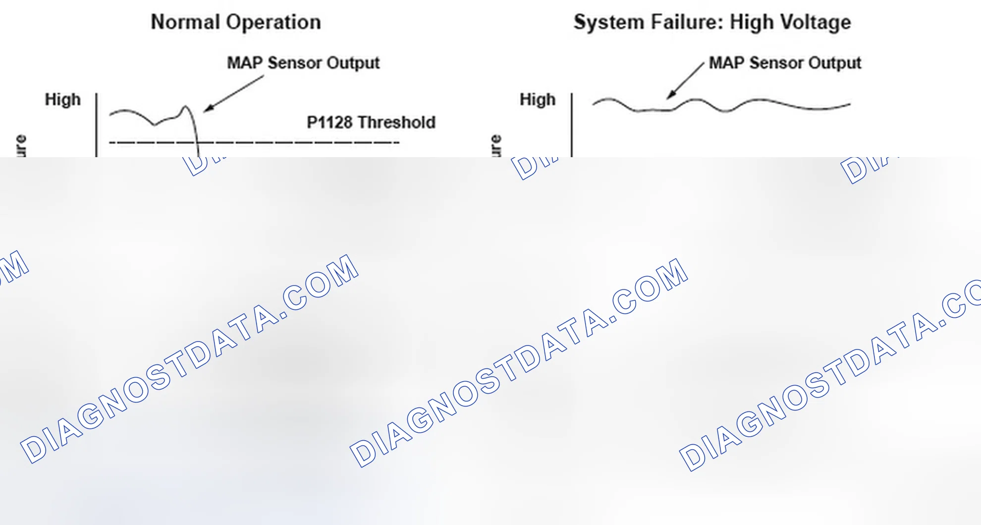 Scheme 218: Manifold Absolute Pressure (MAP) Sensor Signal Higher Than Expected - Graph