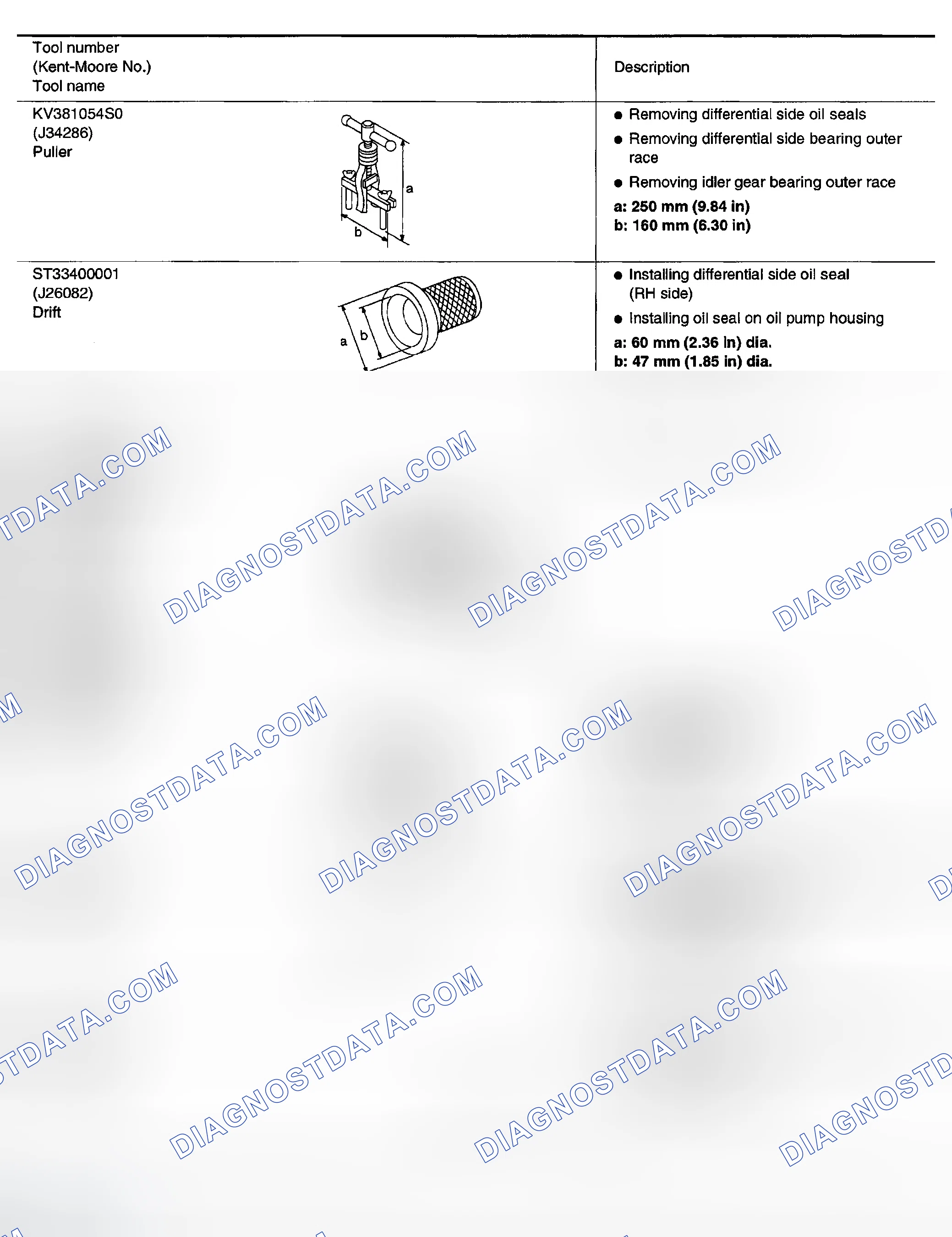 Scheme 657: Special Service Tools