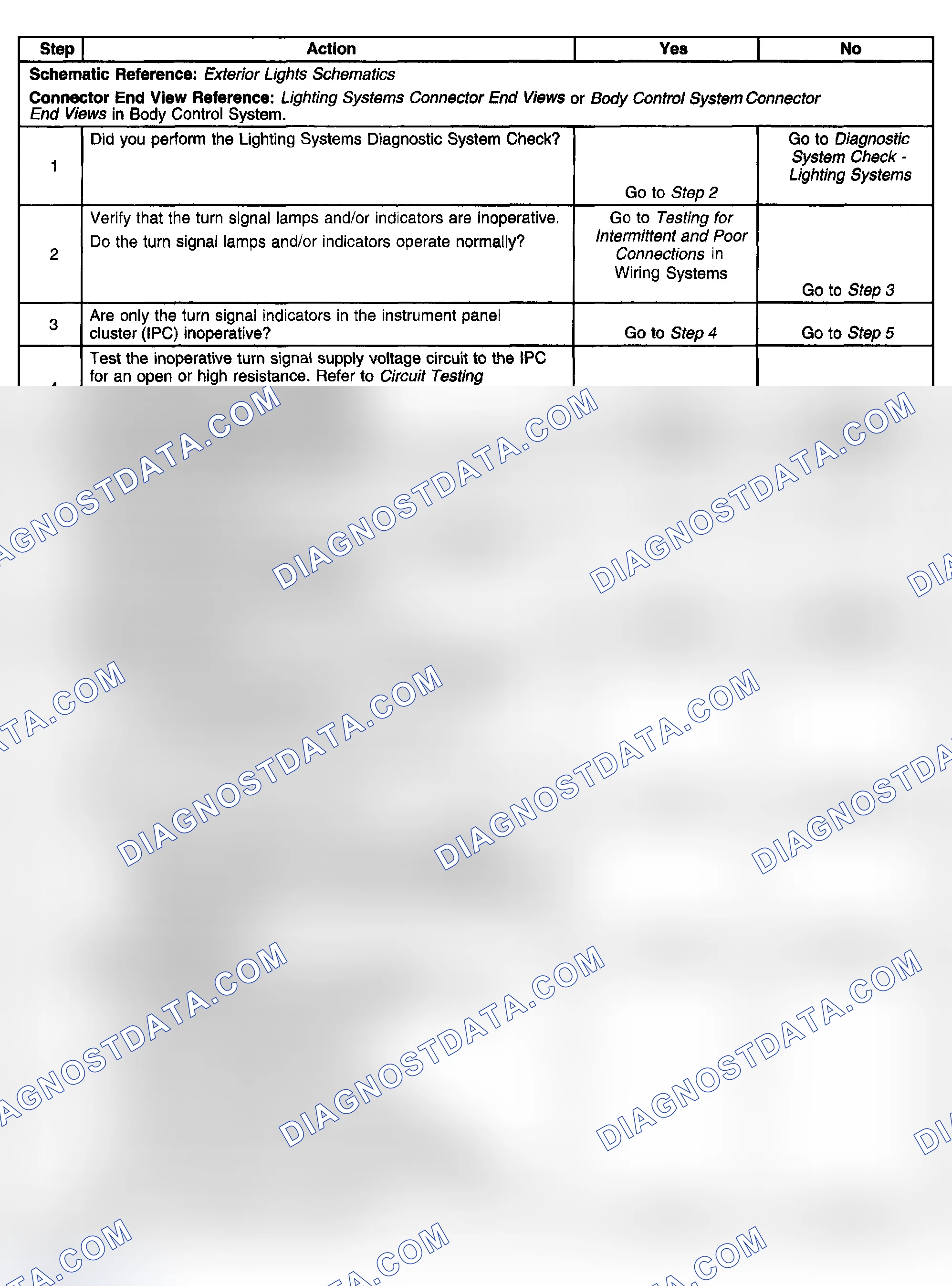 Scheme 242: Turn Signal Lamps and/or Indicators Inoperative