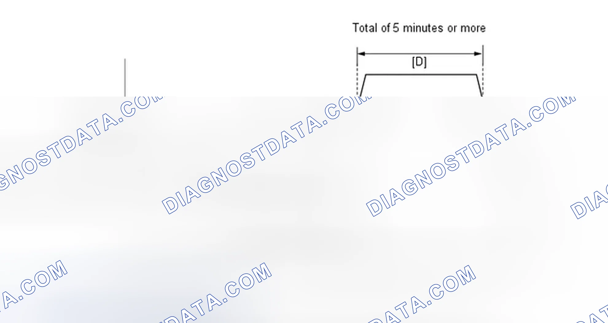 Scheme 133: CONFIRMATION DRIVING PATTERN