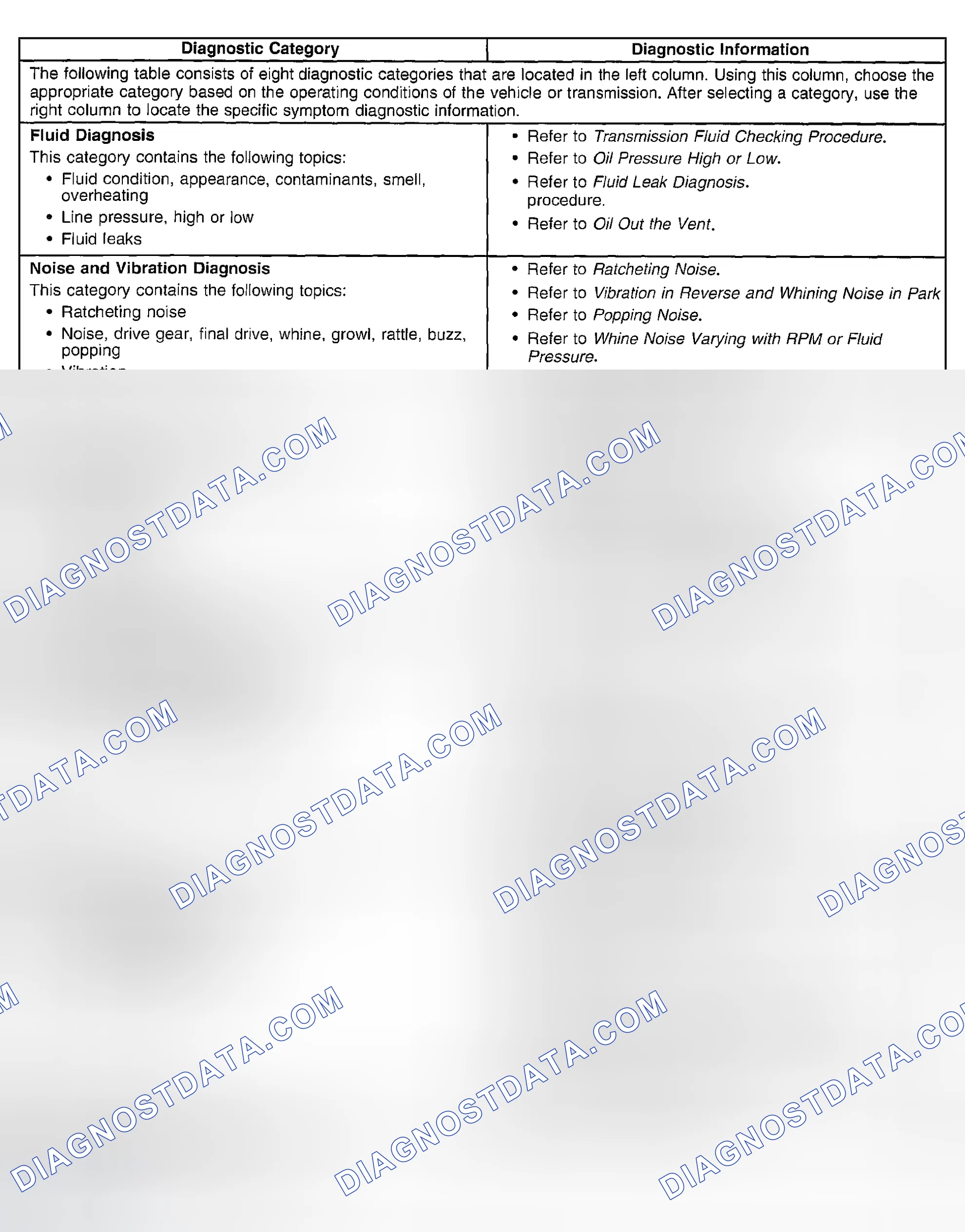 Scheme 396: Symptoms - Automatic Transmission