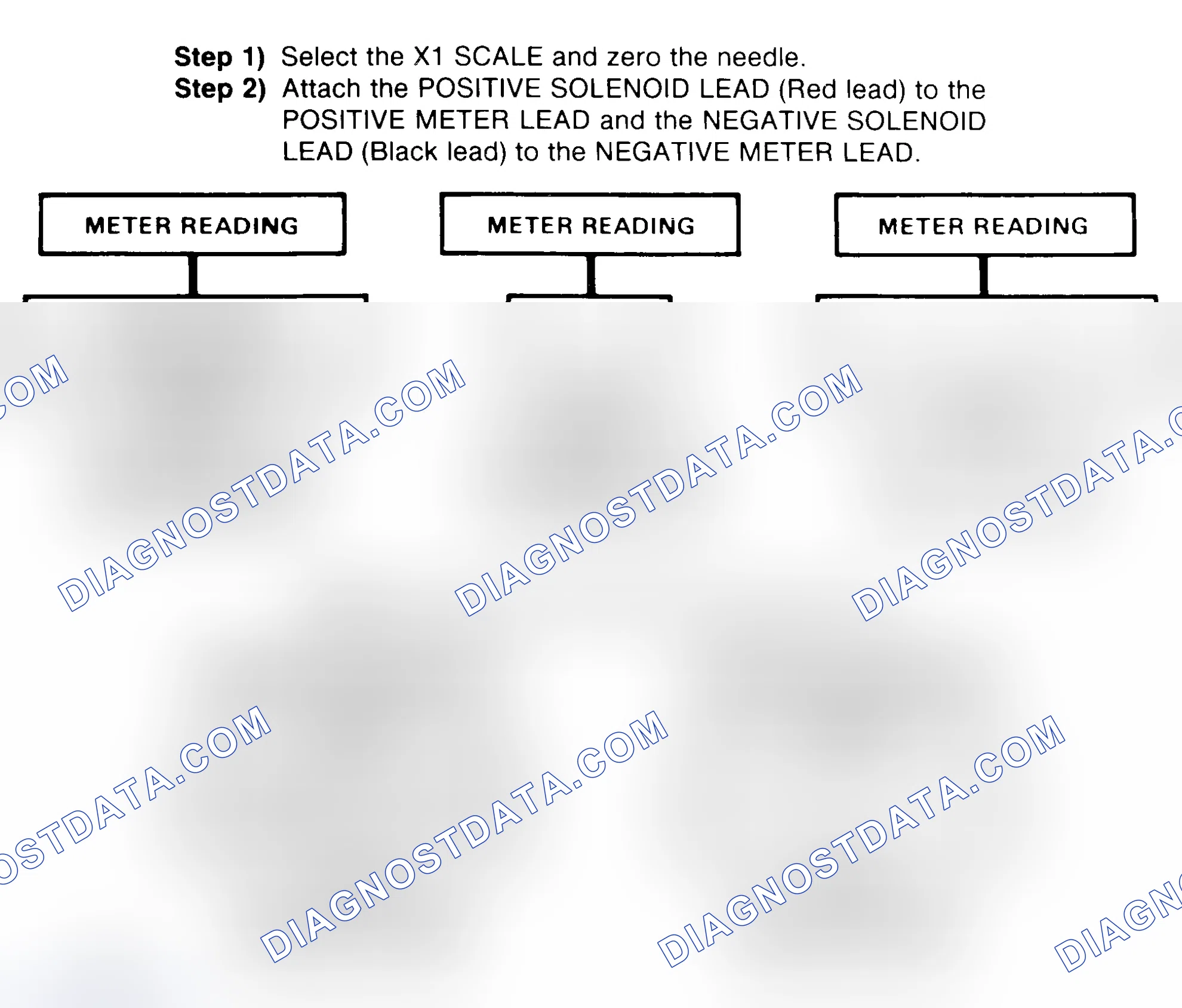 Scheme 2: DIODE CHECK & SOLENOID TEST