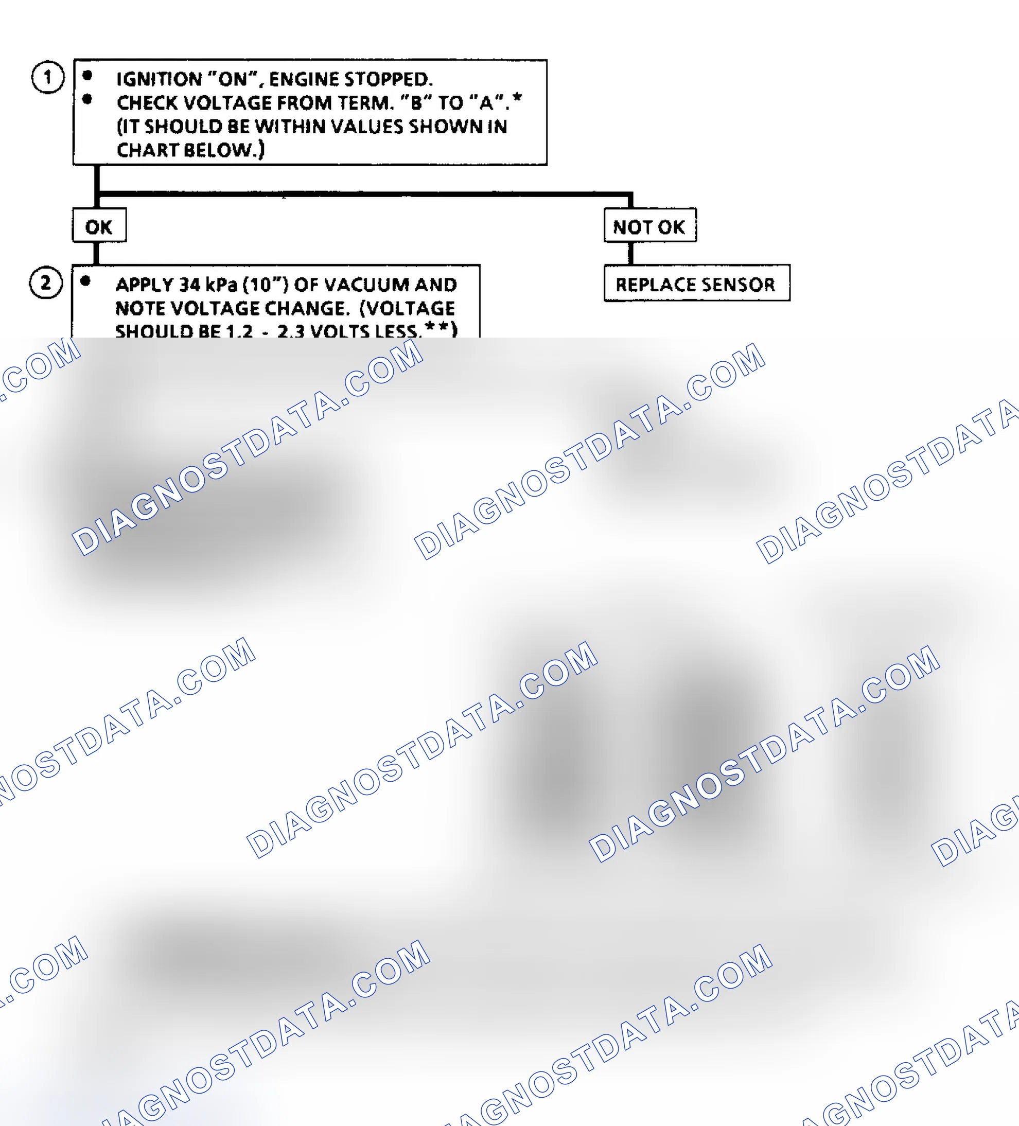 Scheme 35: Chart C1D, MAP Output Check