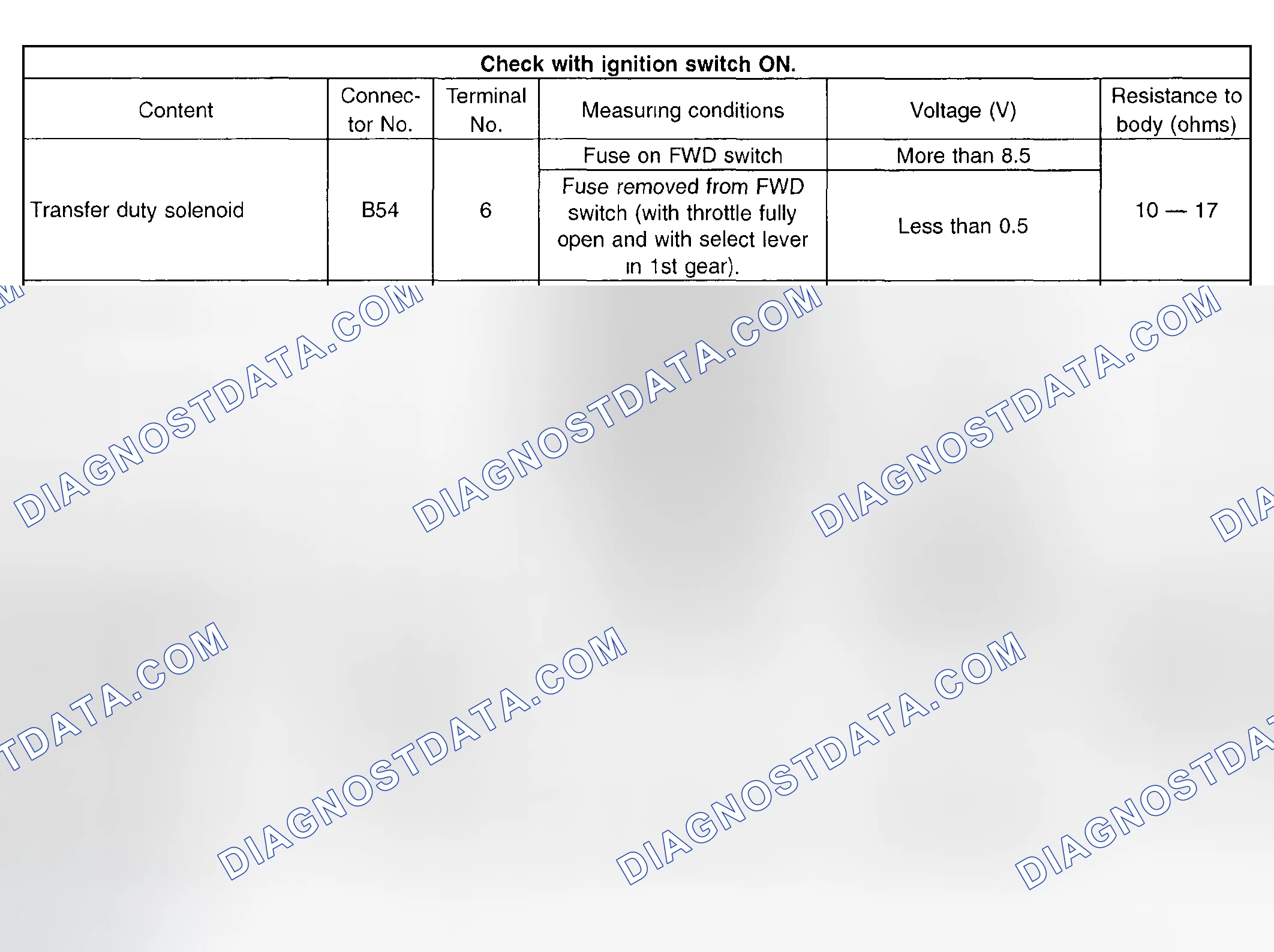 Scheme 729: Transmission Control Module (TCM) - I/O Signal (4 Of 4)