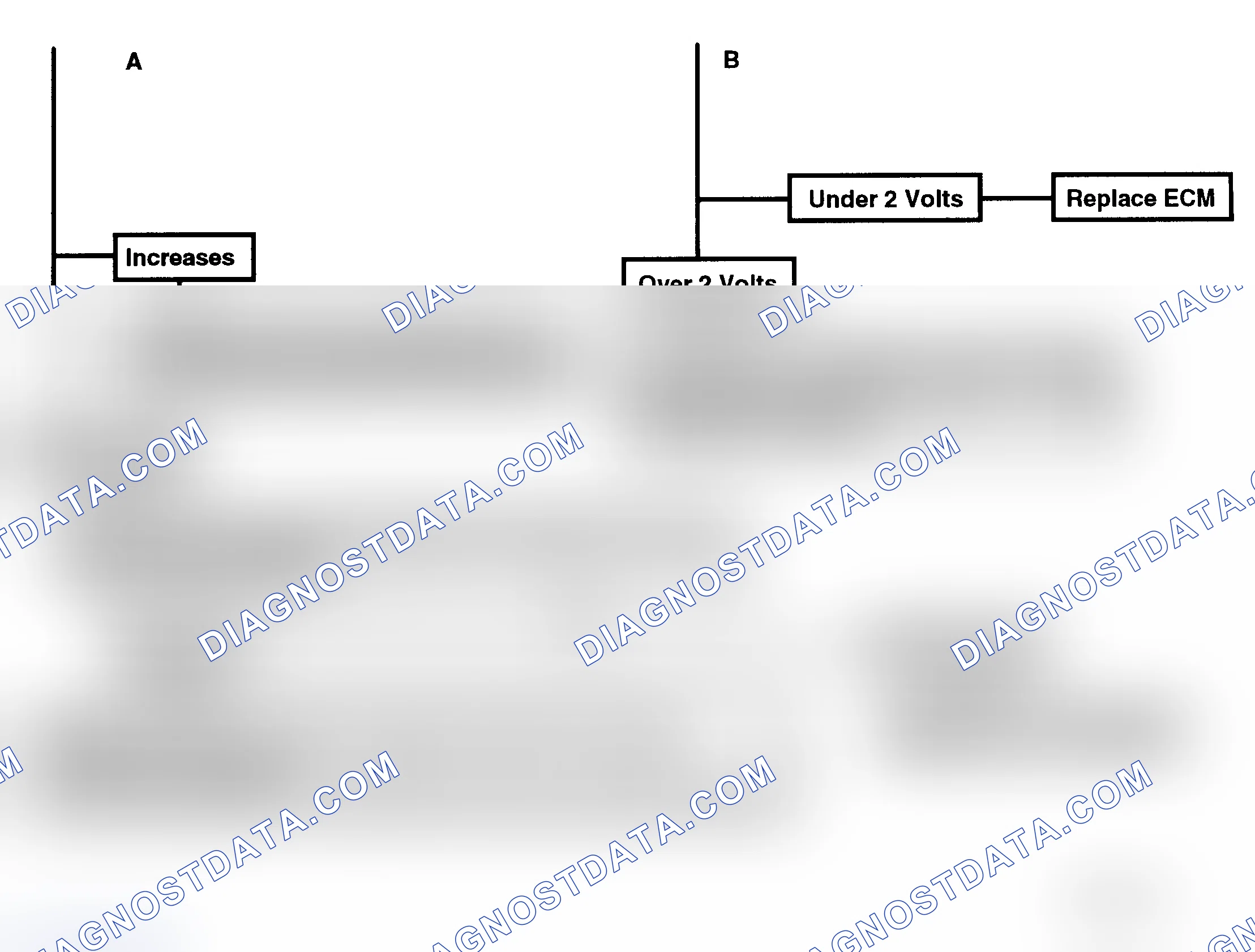 Scheme 146: Chart C5 - ESC Check (No Code 43) (2 Of 2)