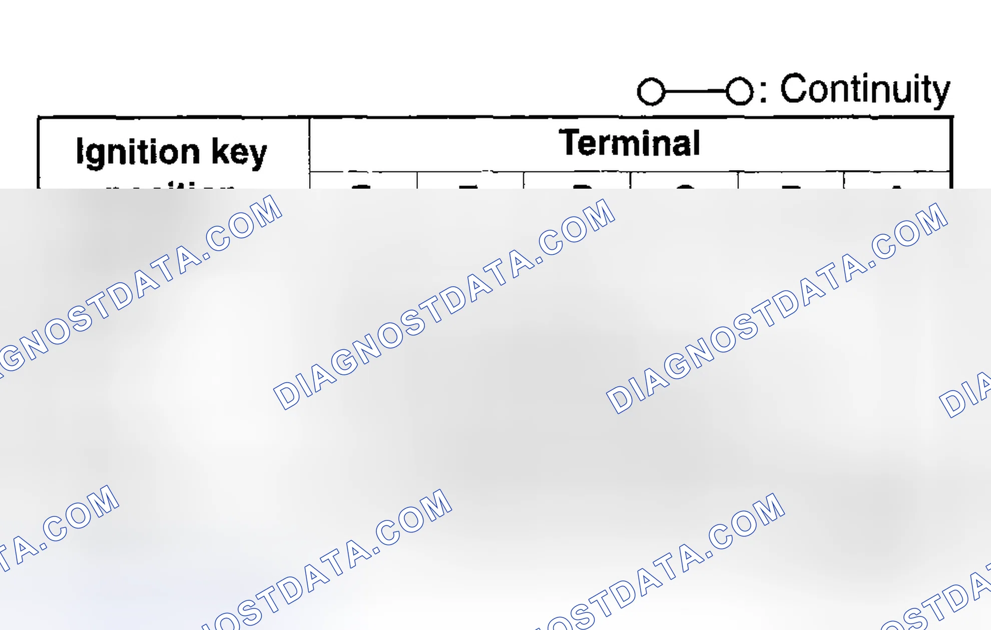 Scheme 9: IGNITION SWITCH INSPECTION