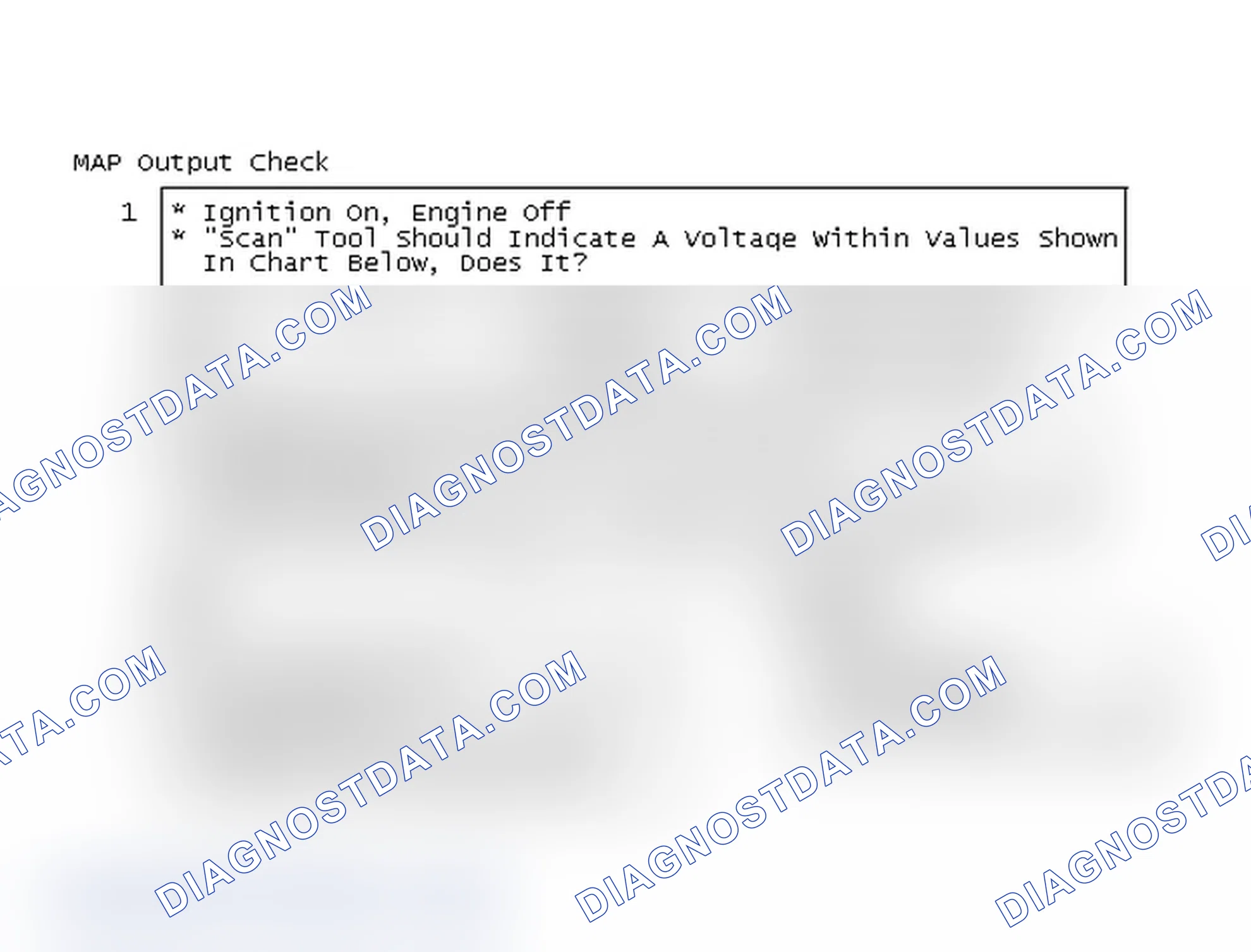 Scheme 85: MAP Output Check