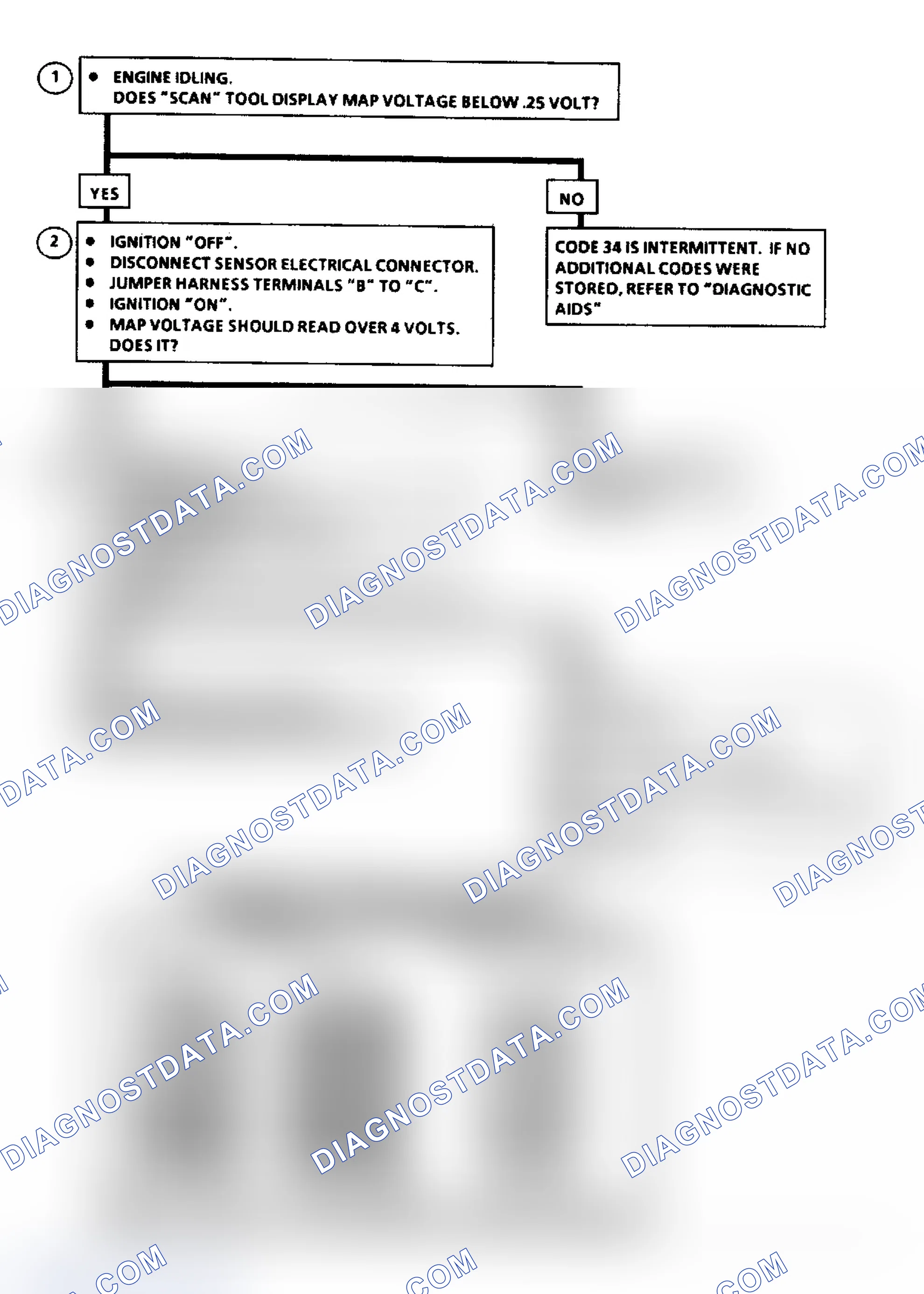 Scheme 112: Code 34, MAP Sensor Signal Volt Lo Flow Chart