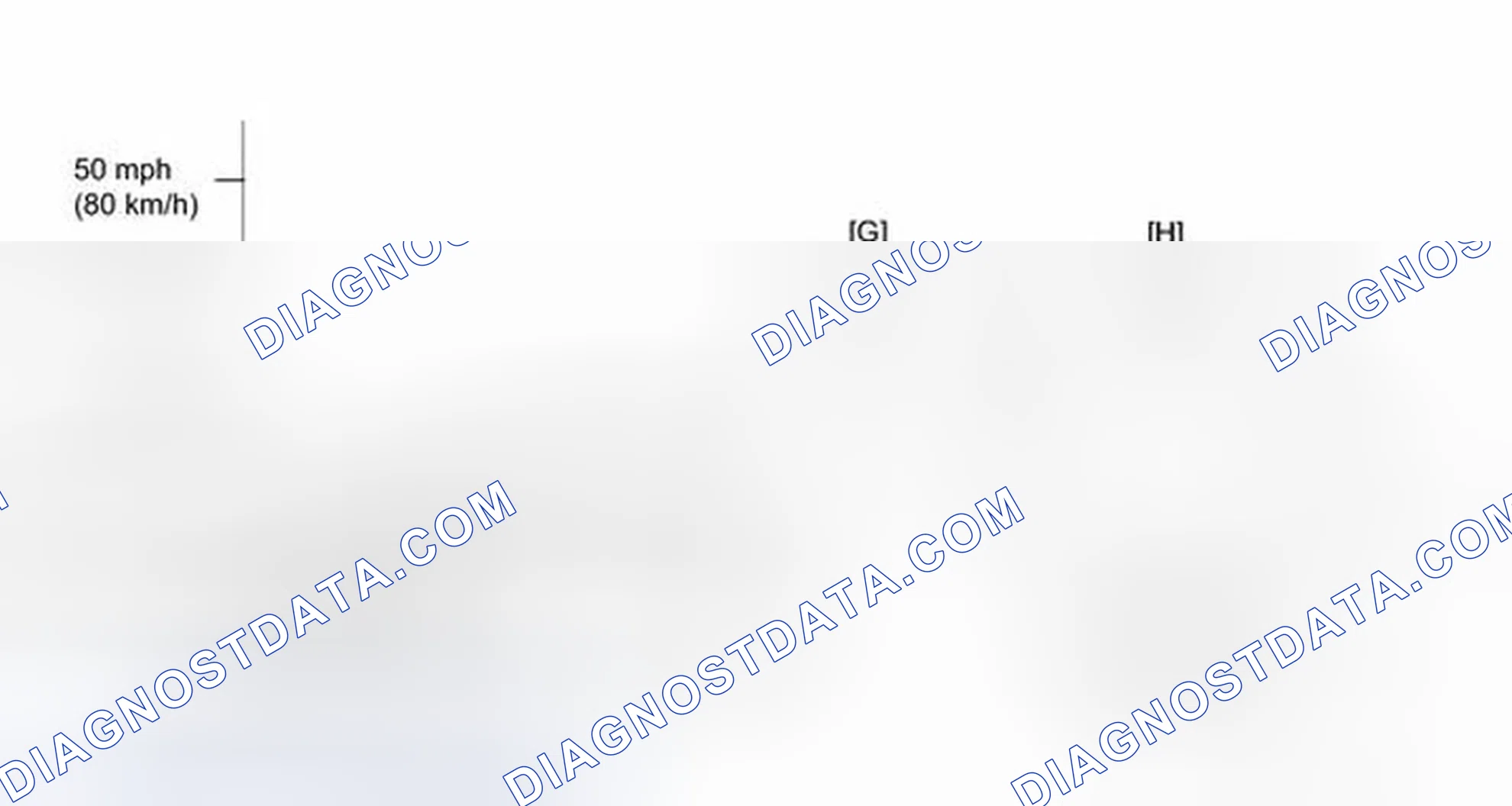 Scheme 326: CONFIRMATION DRIVING PATTERN