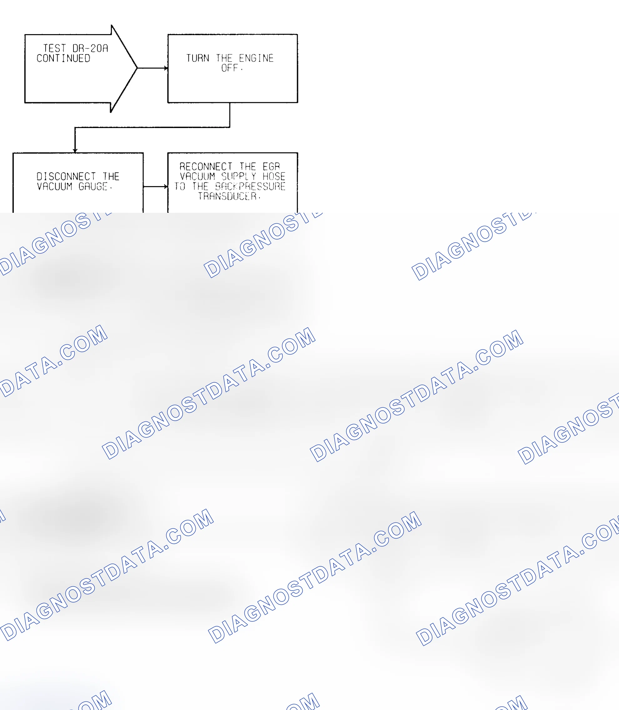 Scheme 95: Test DR-20A (2 of 4) EGR System Failure
