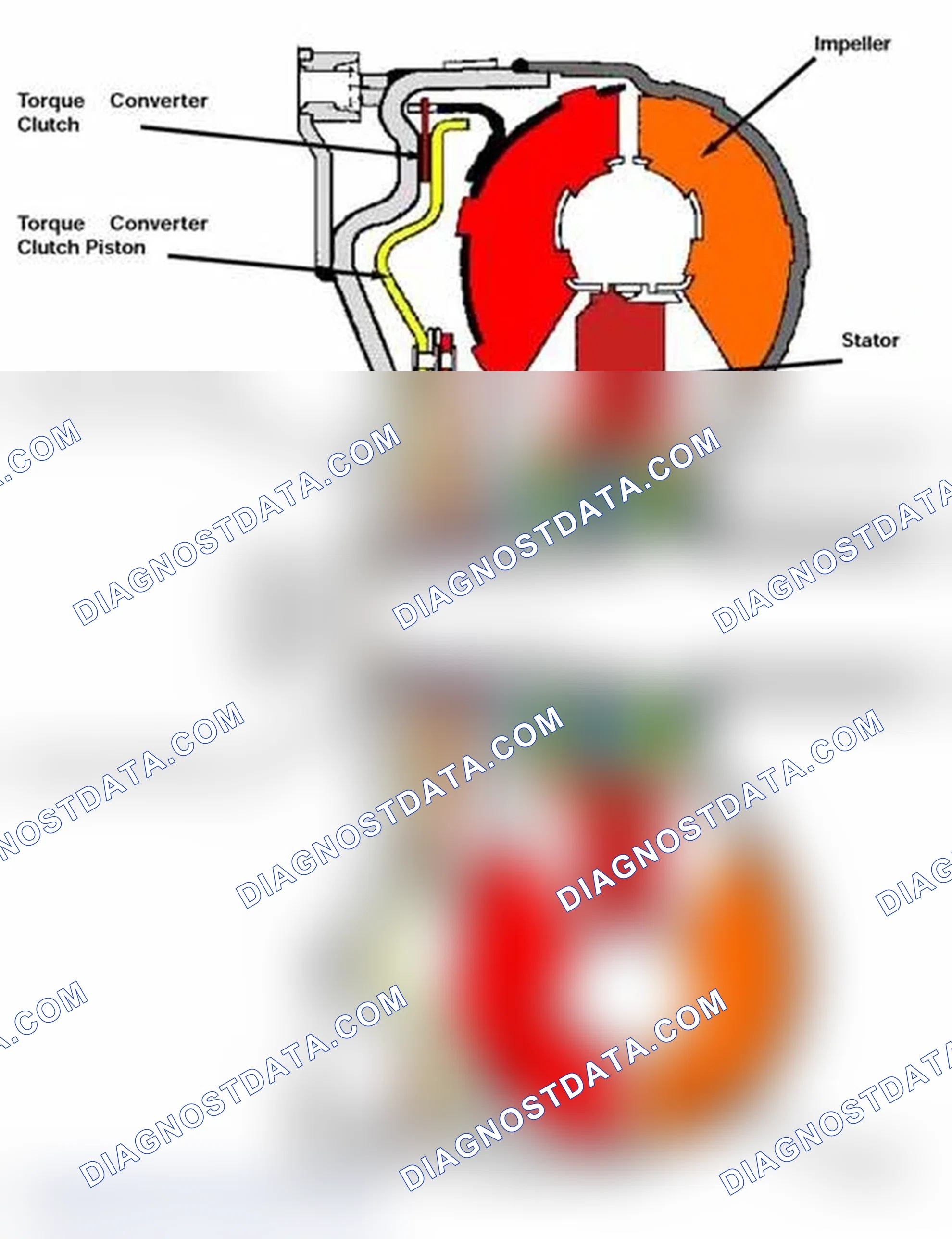 Scheme 87: Lock-Up Torque Converter