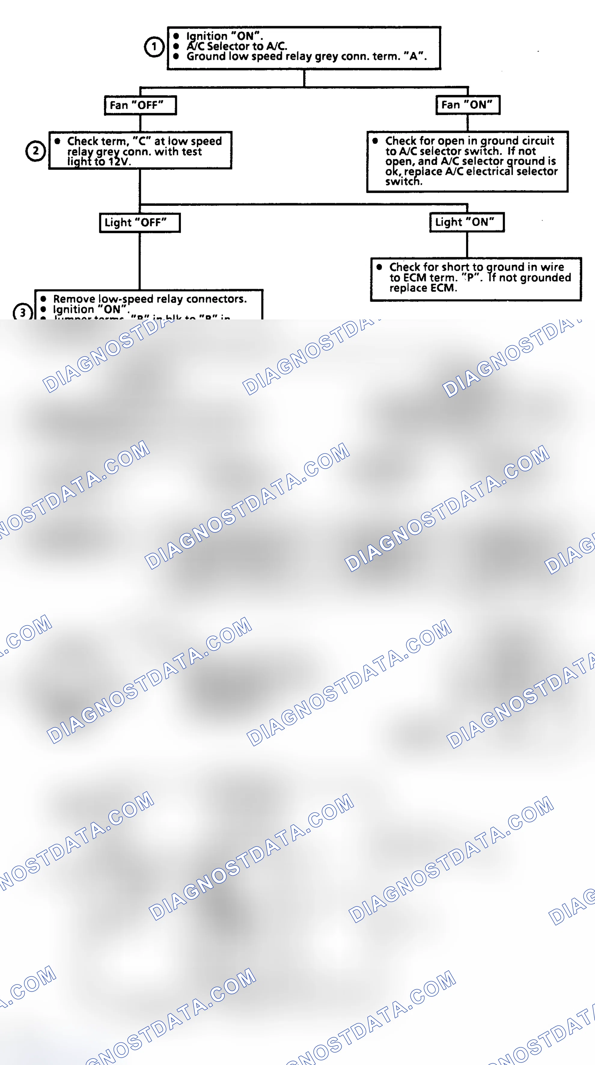 Scheme 212: Flow Chart C12A2, Coolant Fan, No Low Speed (Perform C12A1 First)
