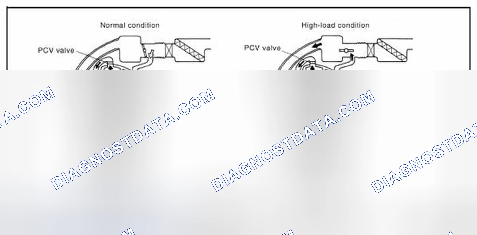 Scheme 89: Positive Crankcase Ventilation