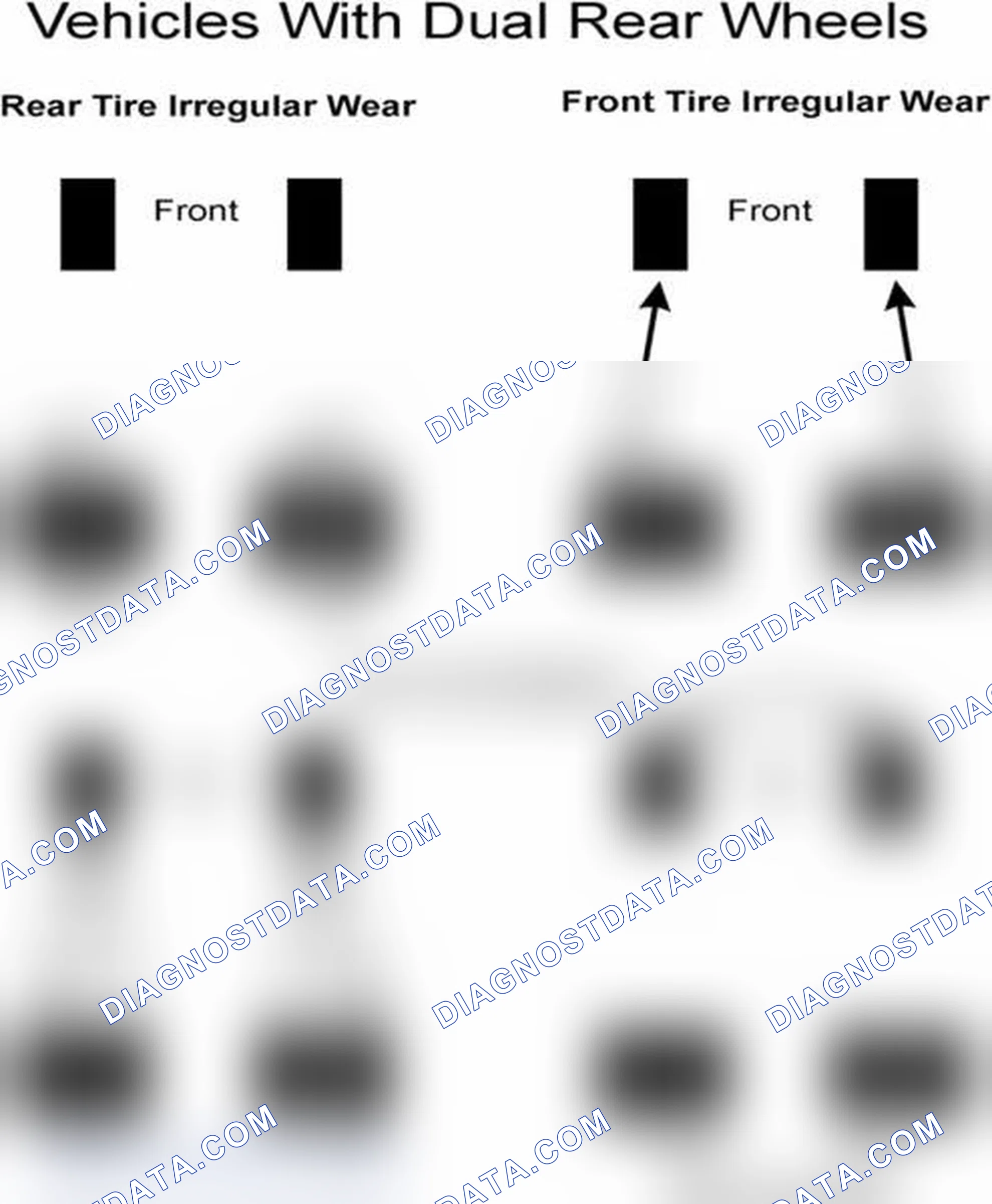Scheme 7: Popular Tire Rotation Patterns - With Dual Rear Wheels